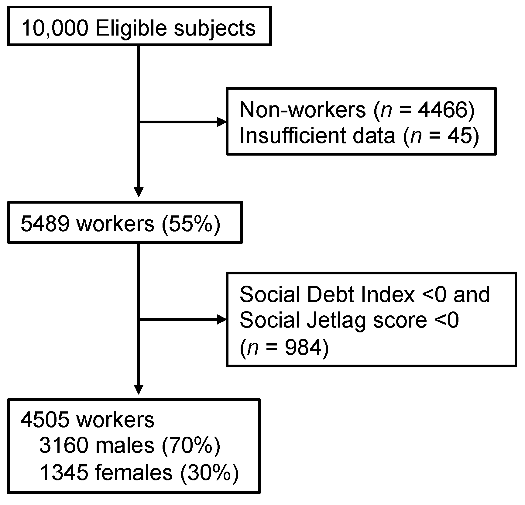 Ijerph 18 02908 g001 Ijerph 18 02908 g001