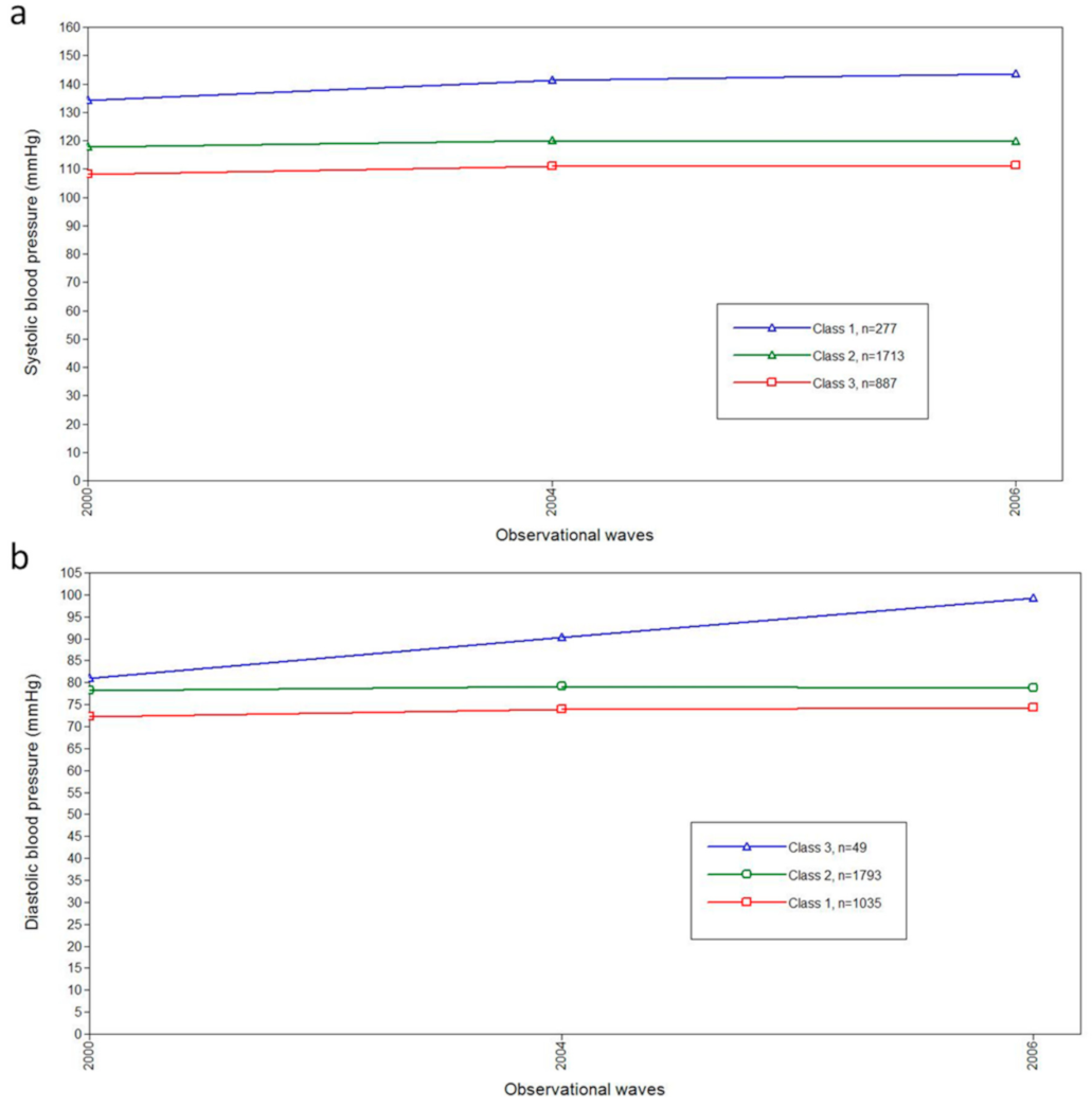 Ijerph 18 02909 g002