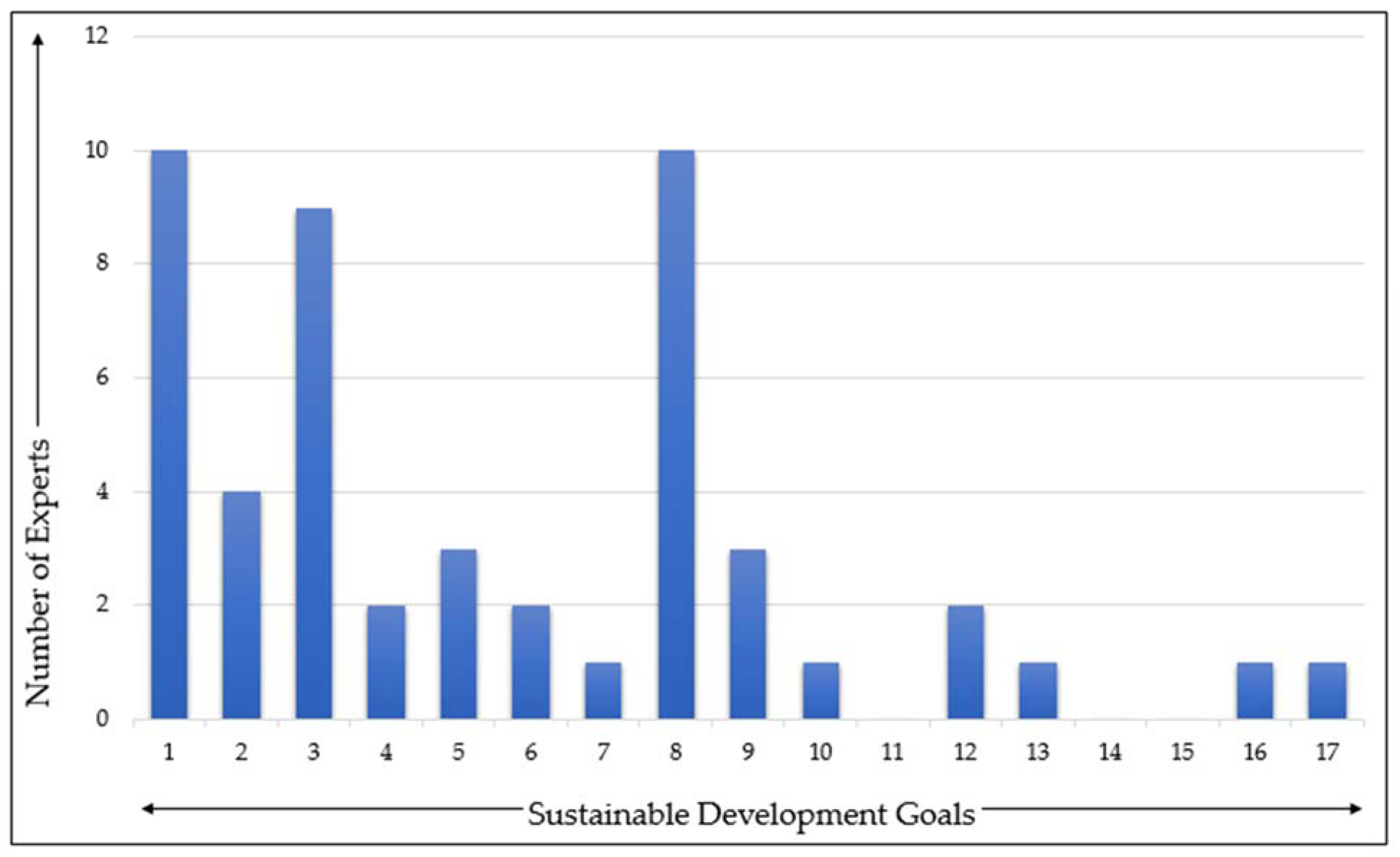 Ijerph 18 02911 g005