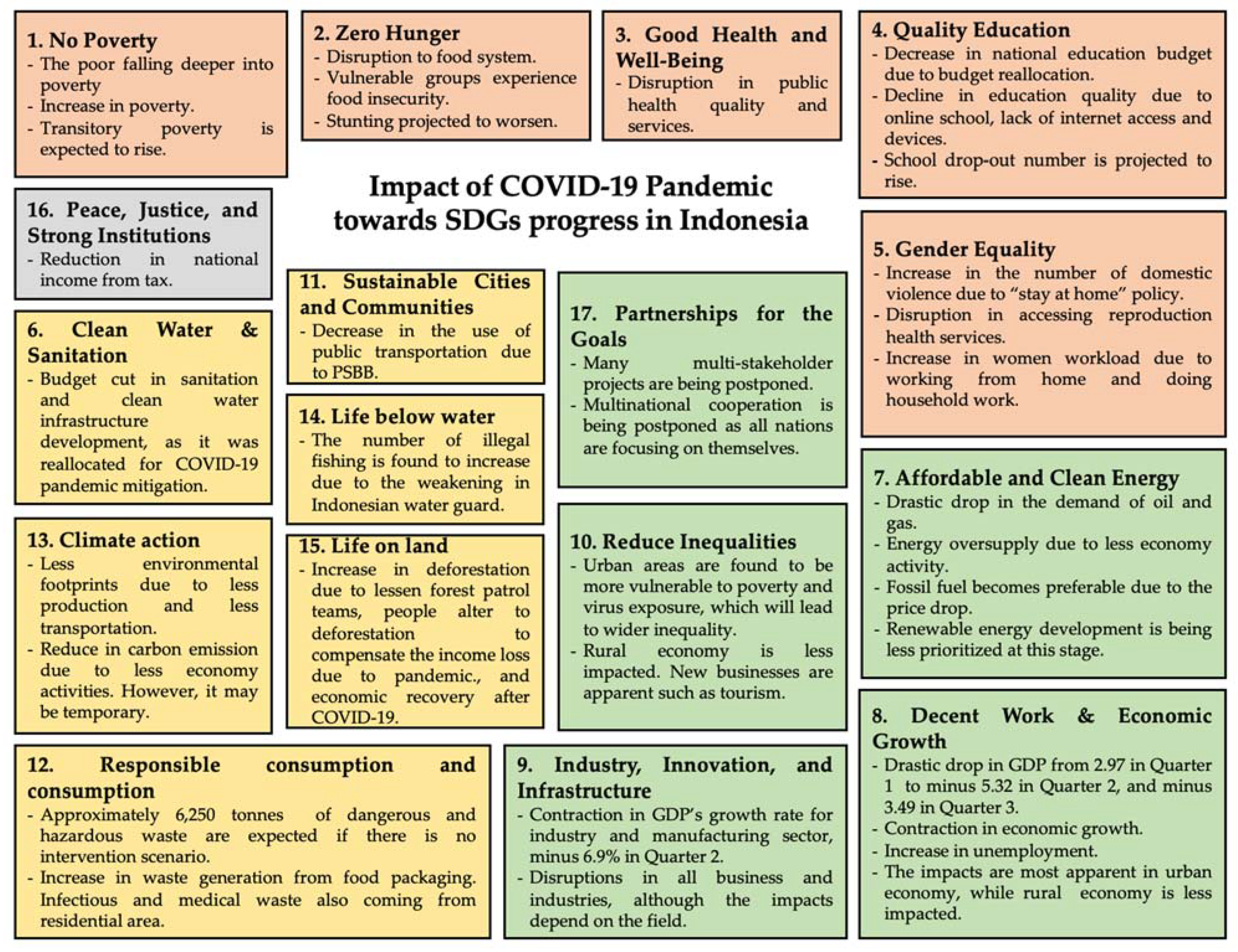 Ijerph 18 02911 g006