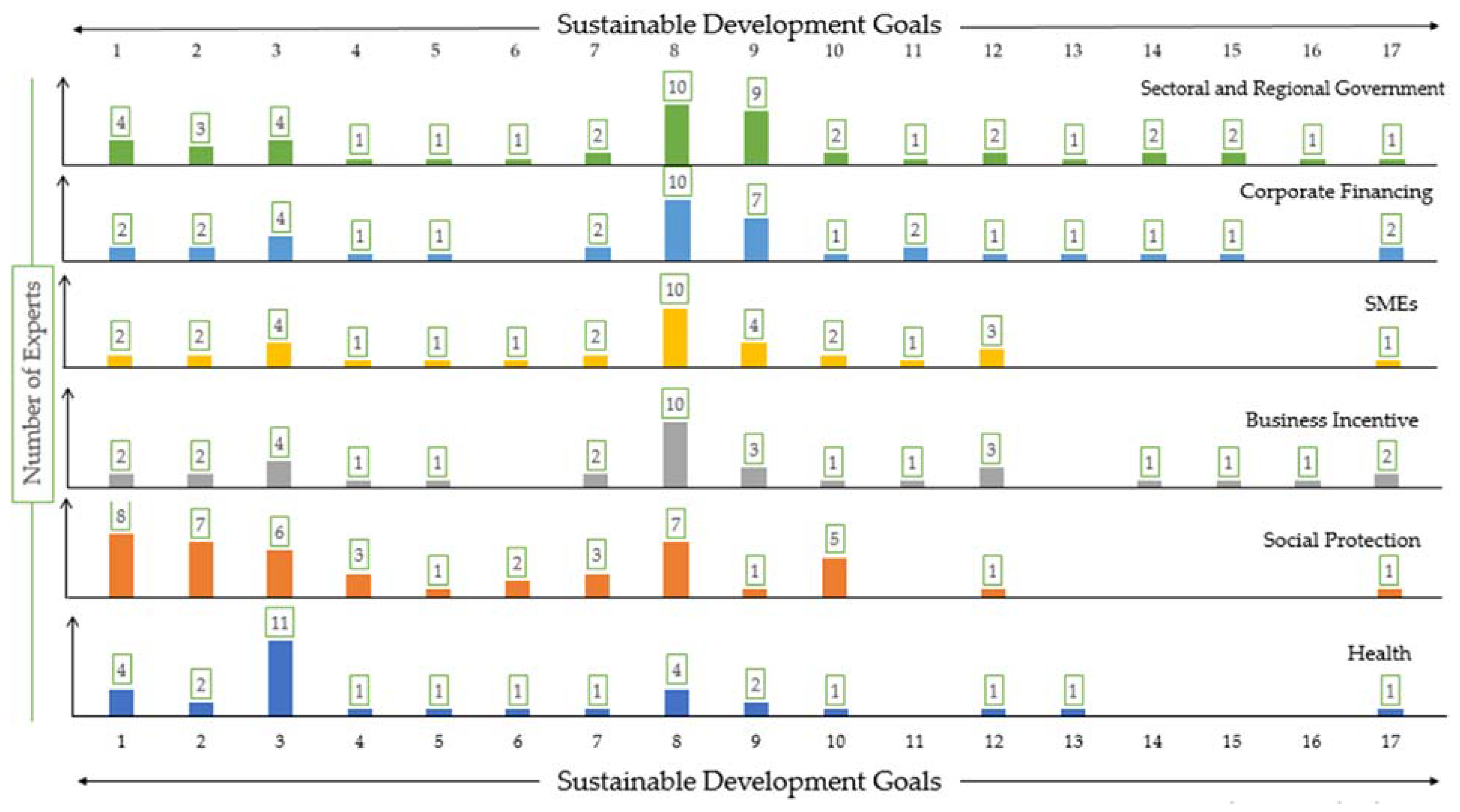 Ijerph 18 02911 g007