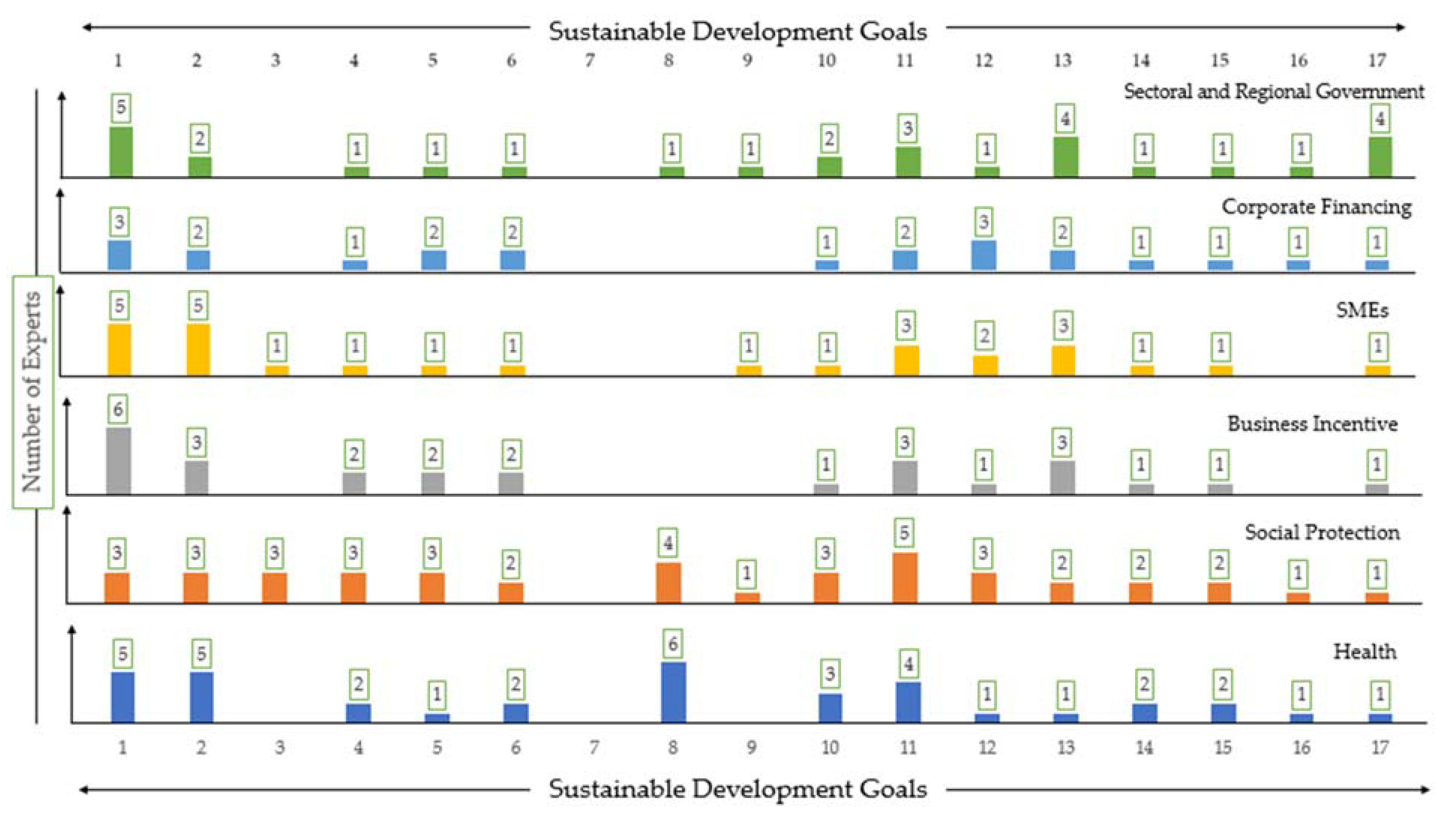 Ijerph 18 02911 g008