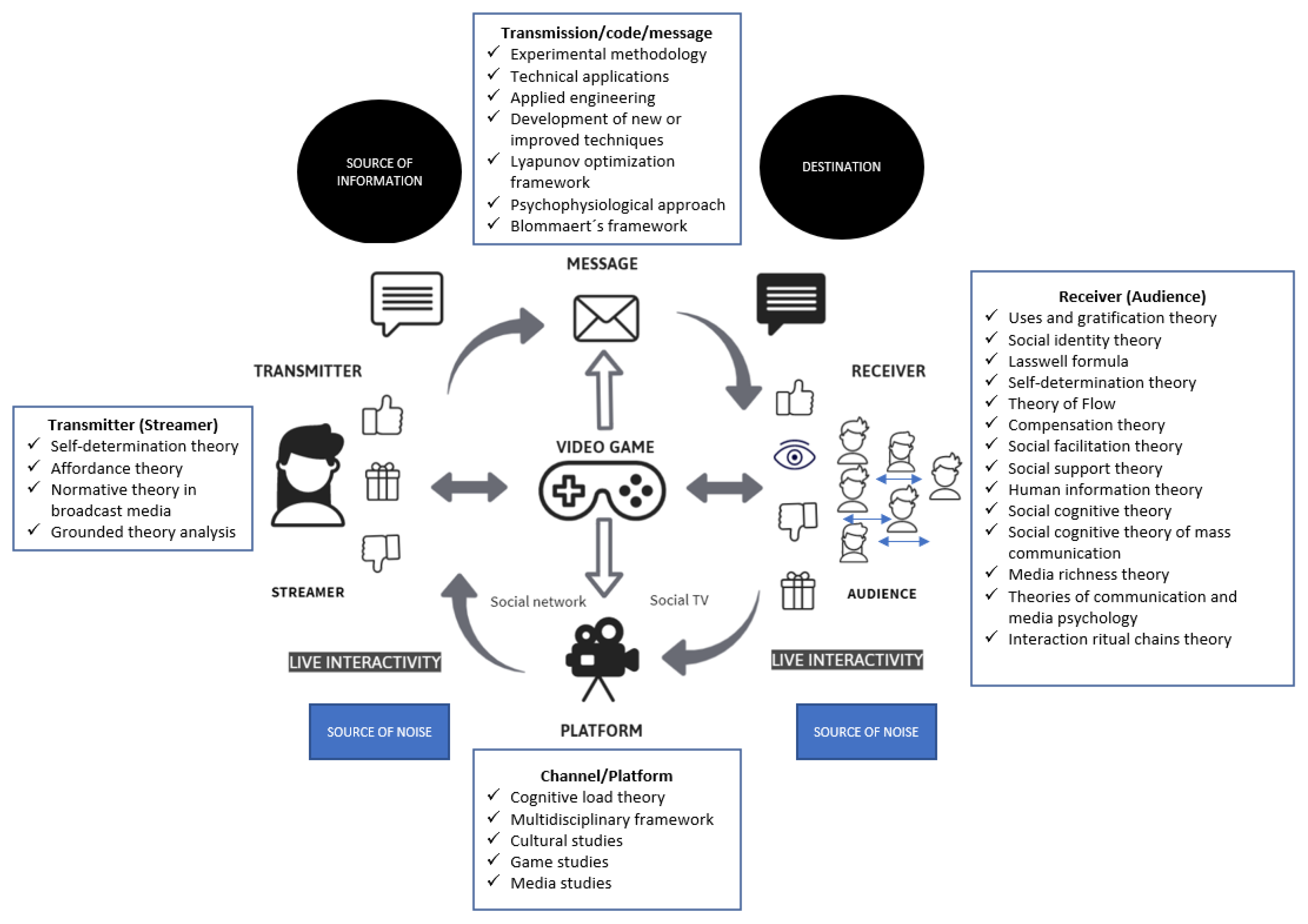 Ijerph 18 02917 g002
