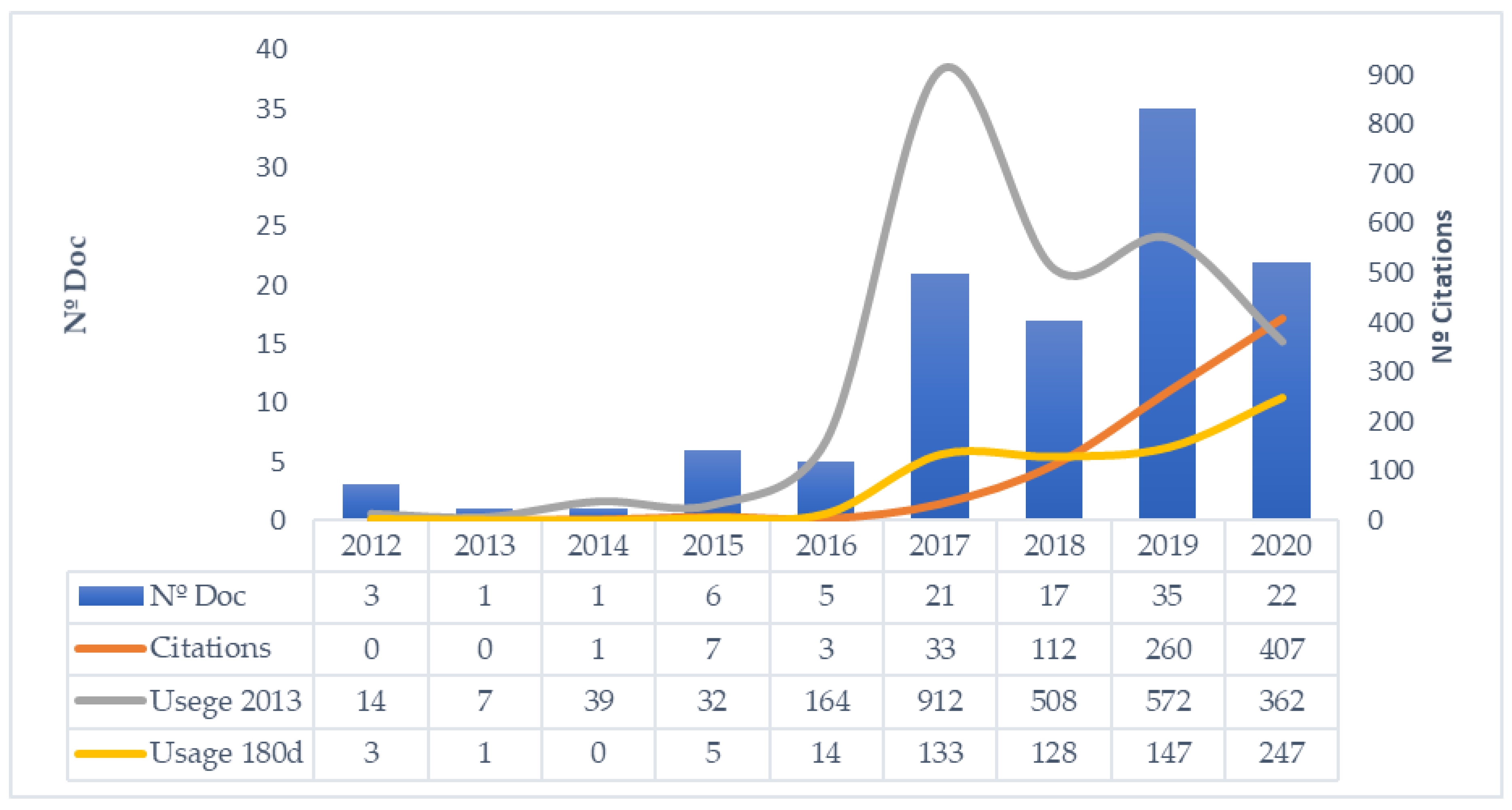 Ijerph 18 02917 g003