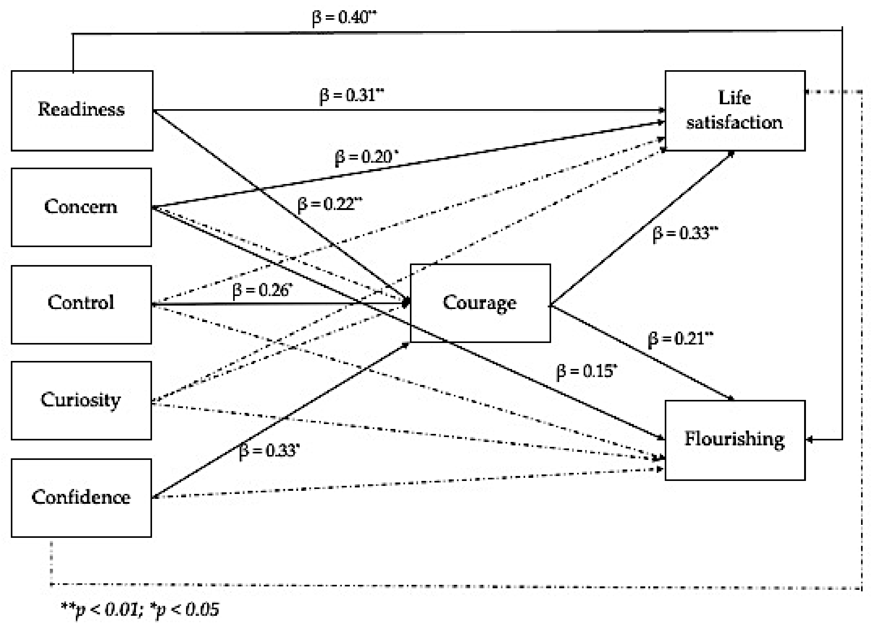 Ijerph 18 02919 g001 Ijerph 18 02919 g001