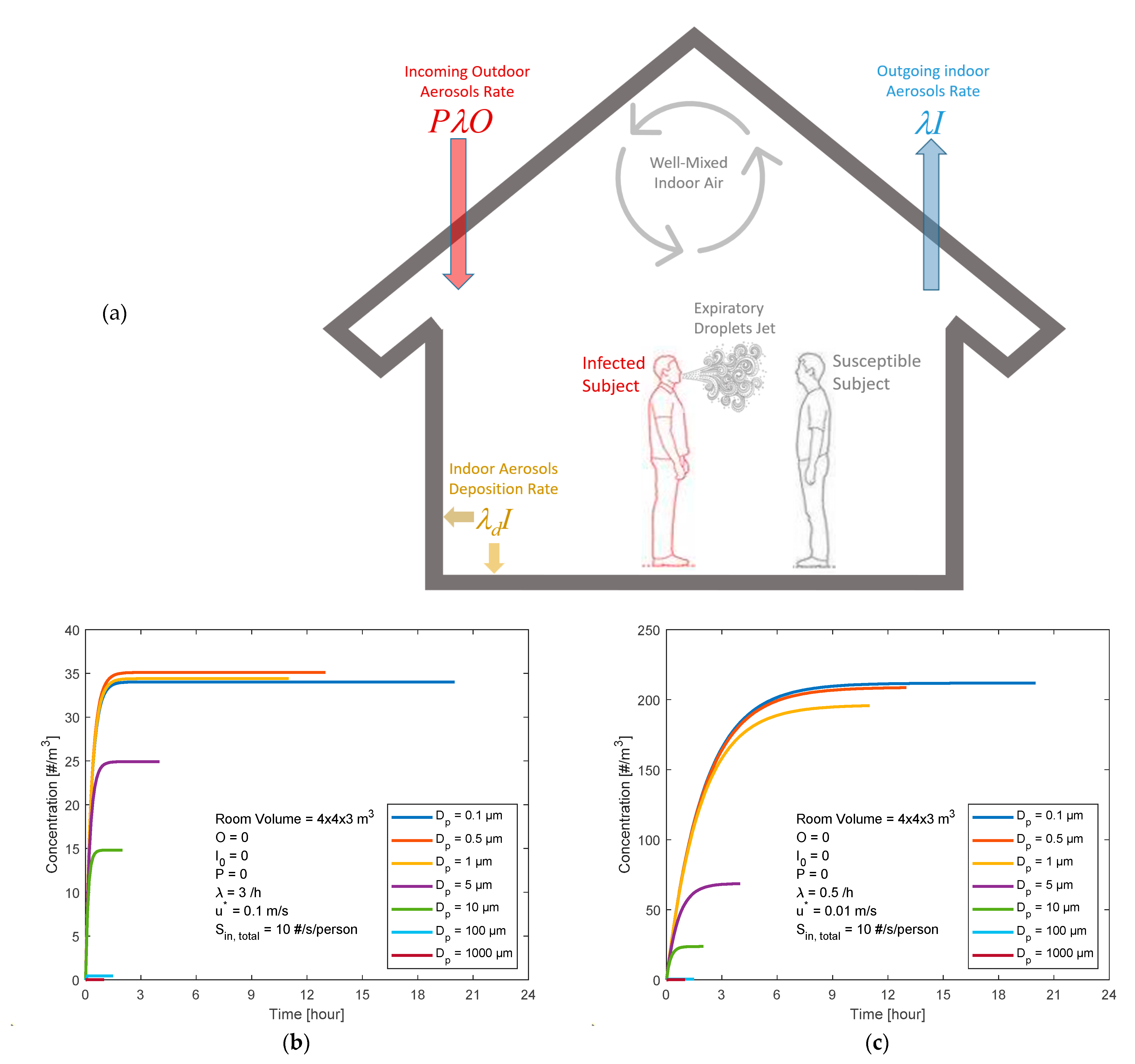 Ijerph 18 02927 g002 Ijerph 18 02927 g002