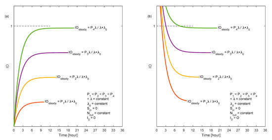 Ijerph 18 02927 g0a1