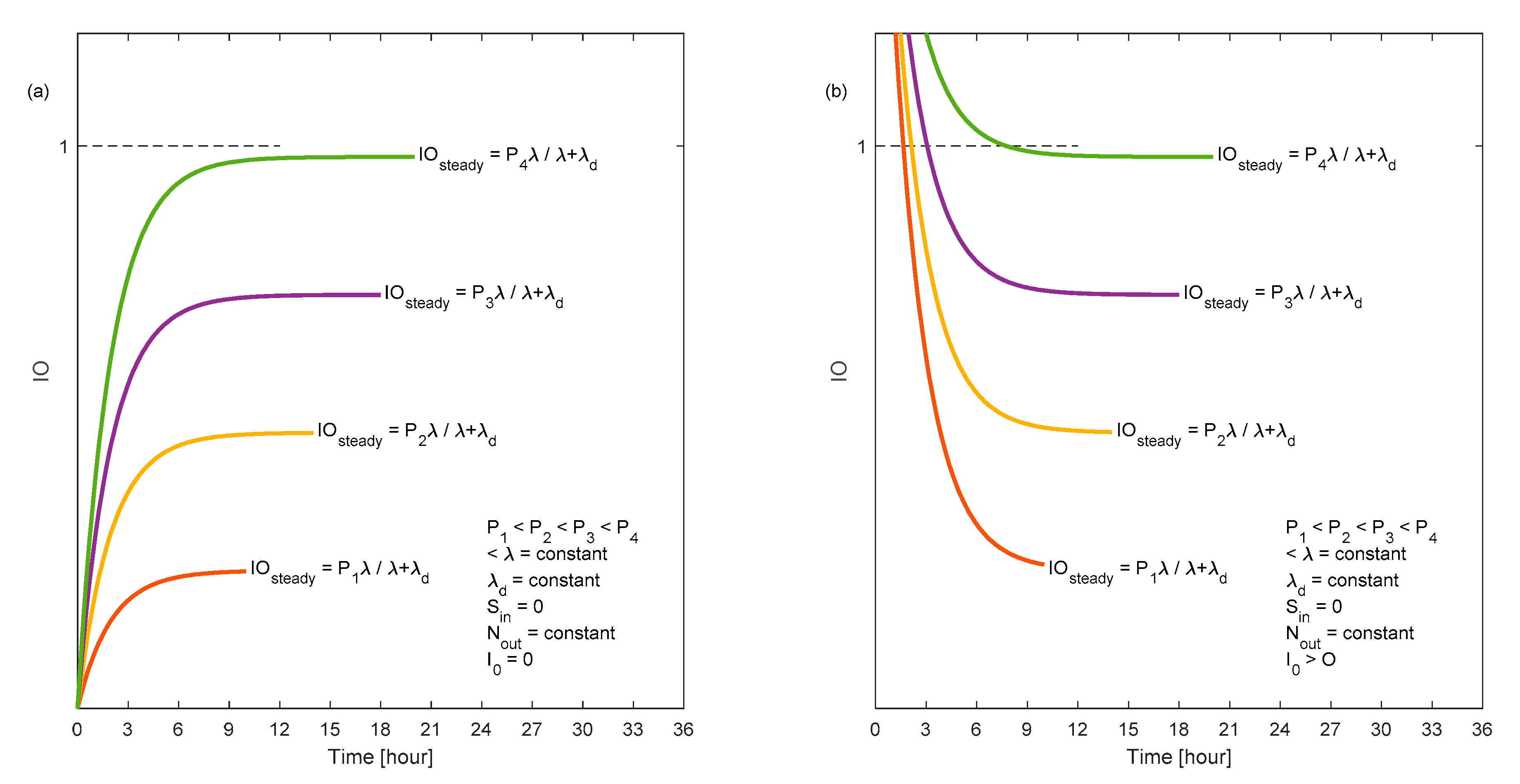 Ijerph 18 02927 g0a1 Ijerph 18 02927 g0a1