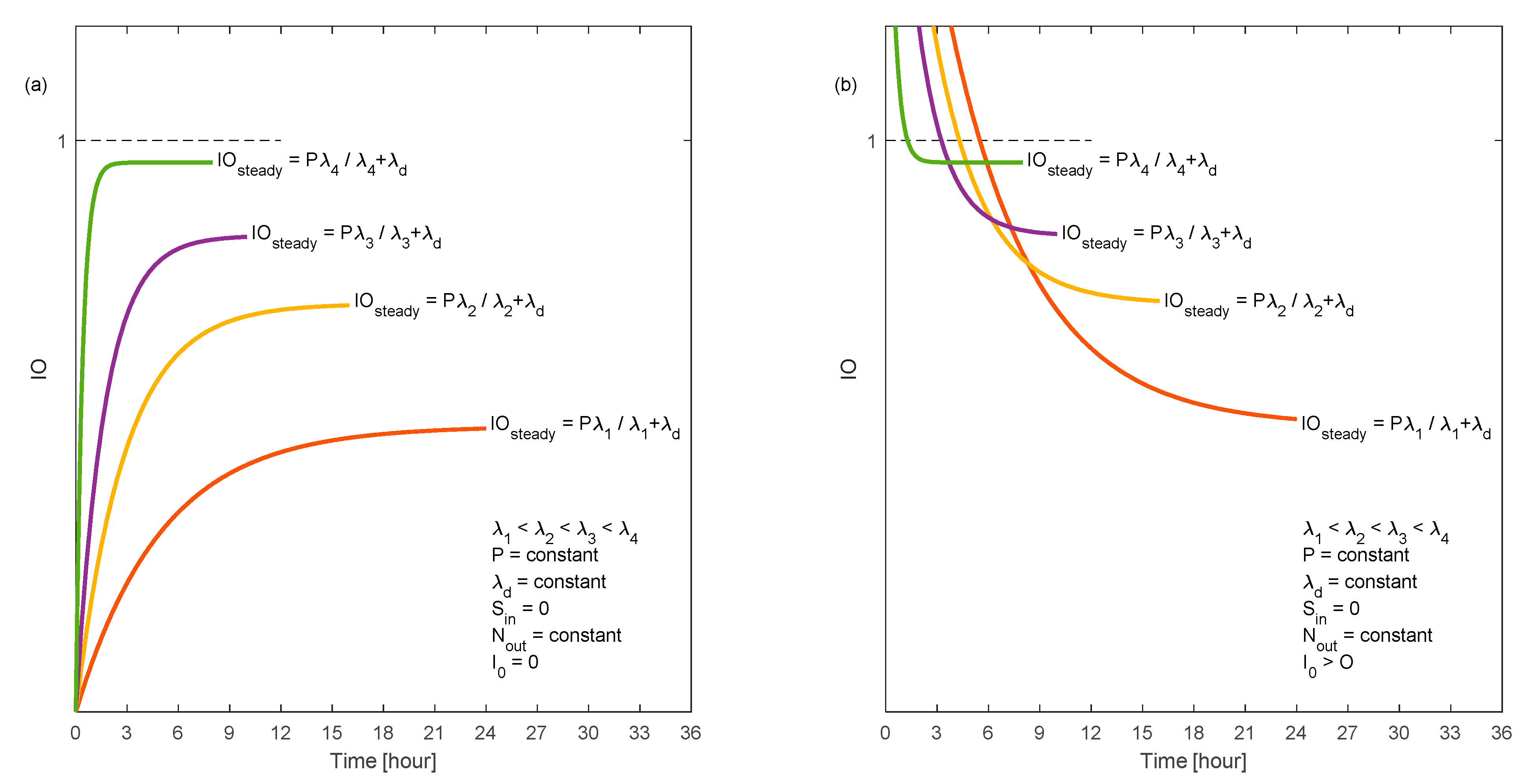 Ijerph 18 02927 g0a2 Ijerph 18 02927 g0a2