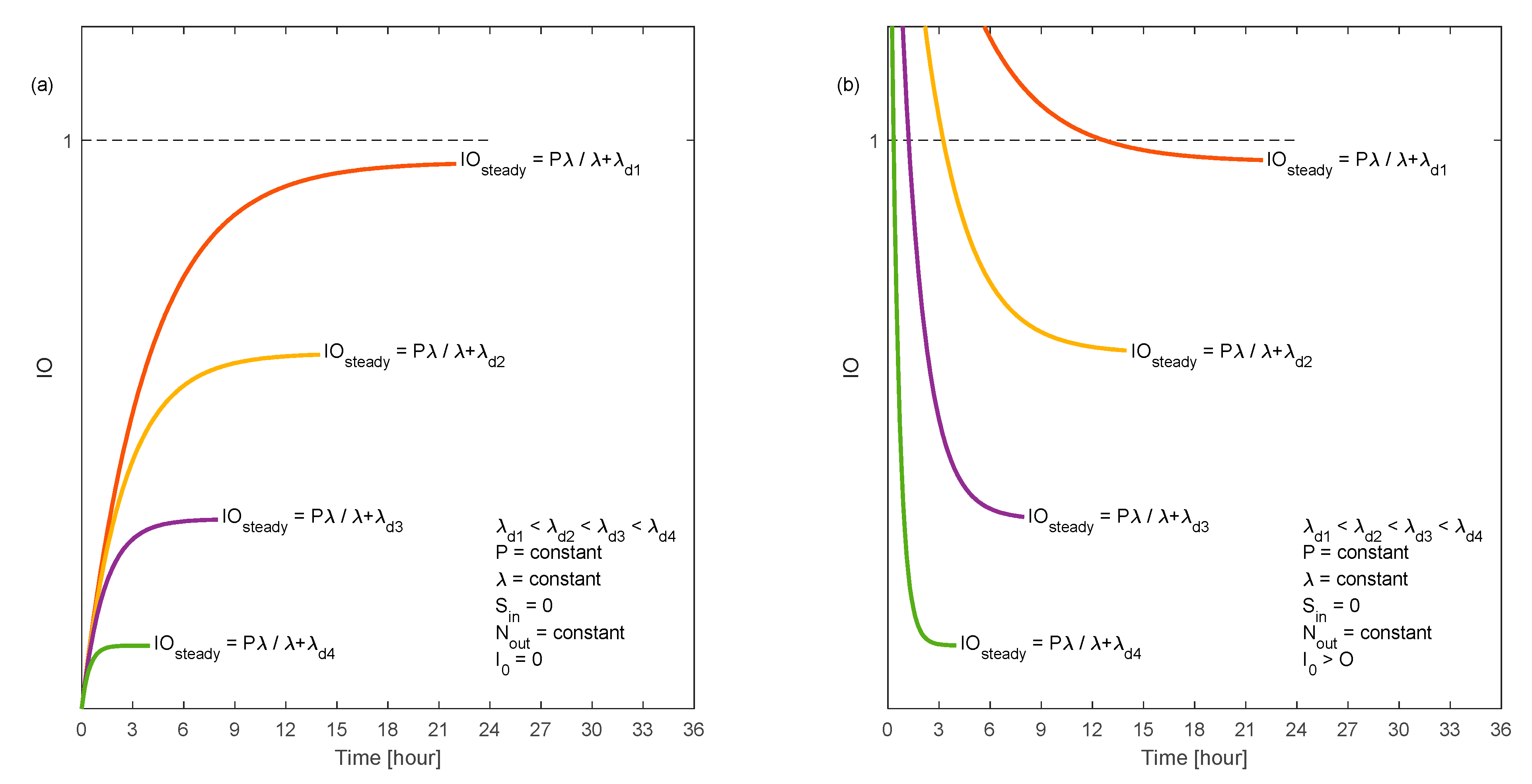 Ijerph 18 02927 g0a3 Ijerph 18 02927 g0a3