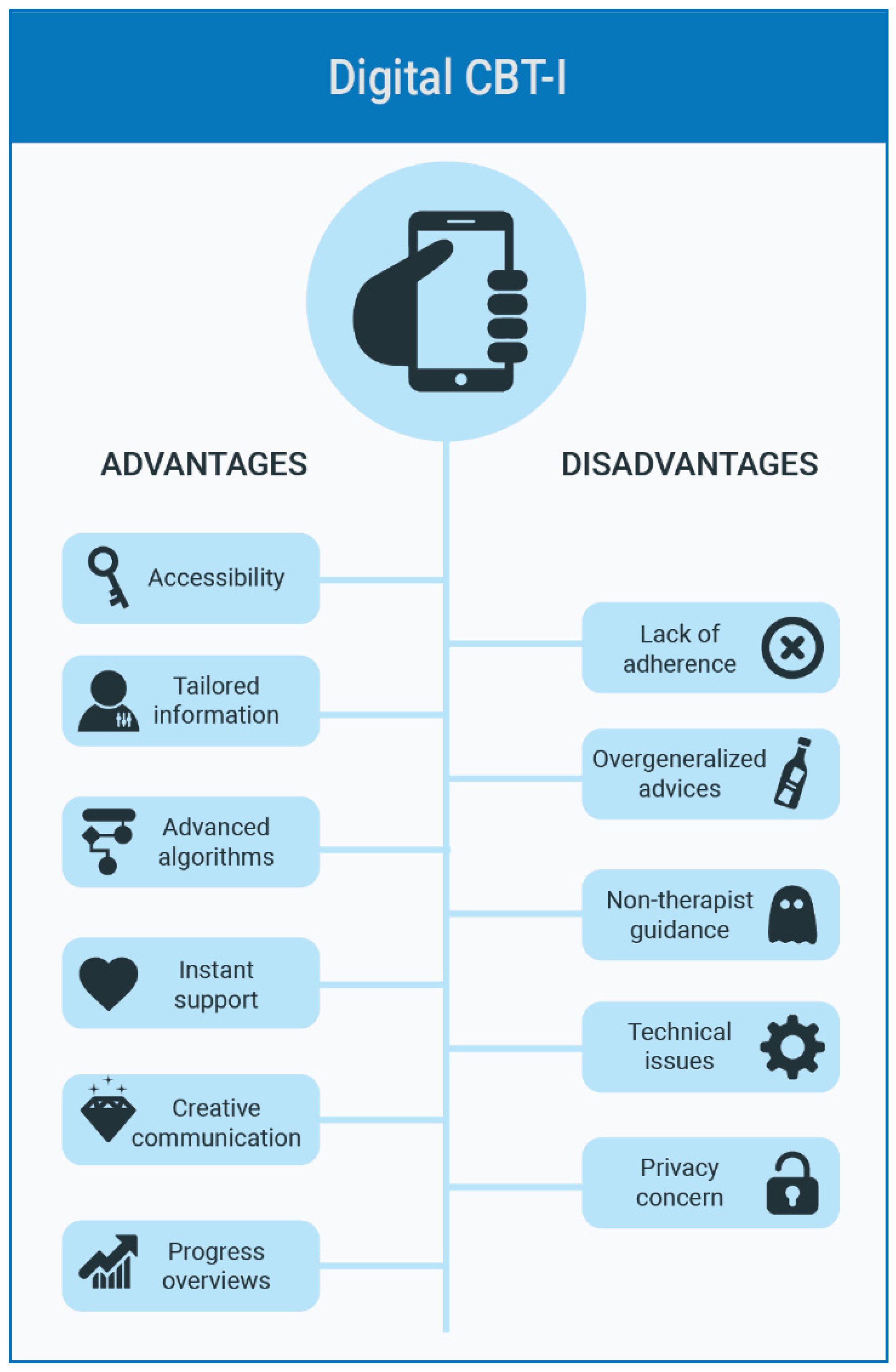 Ijerph 18 02929 g002