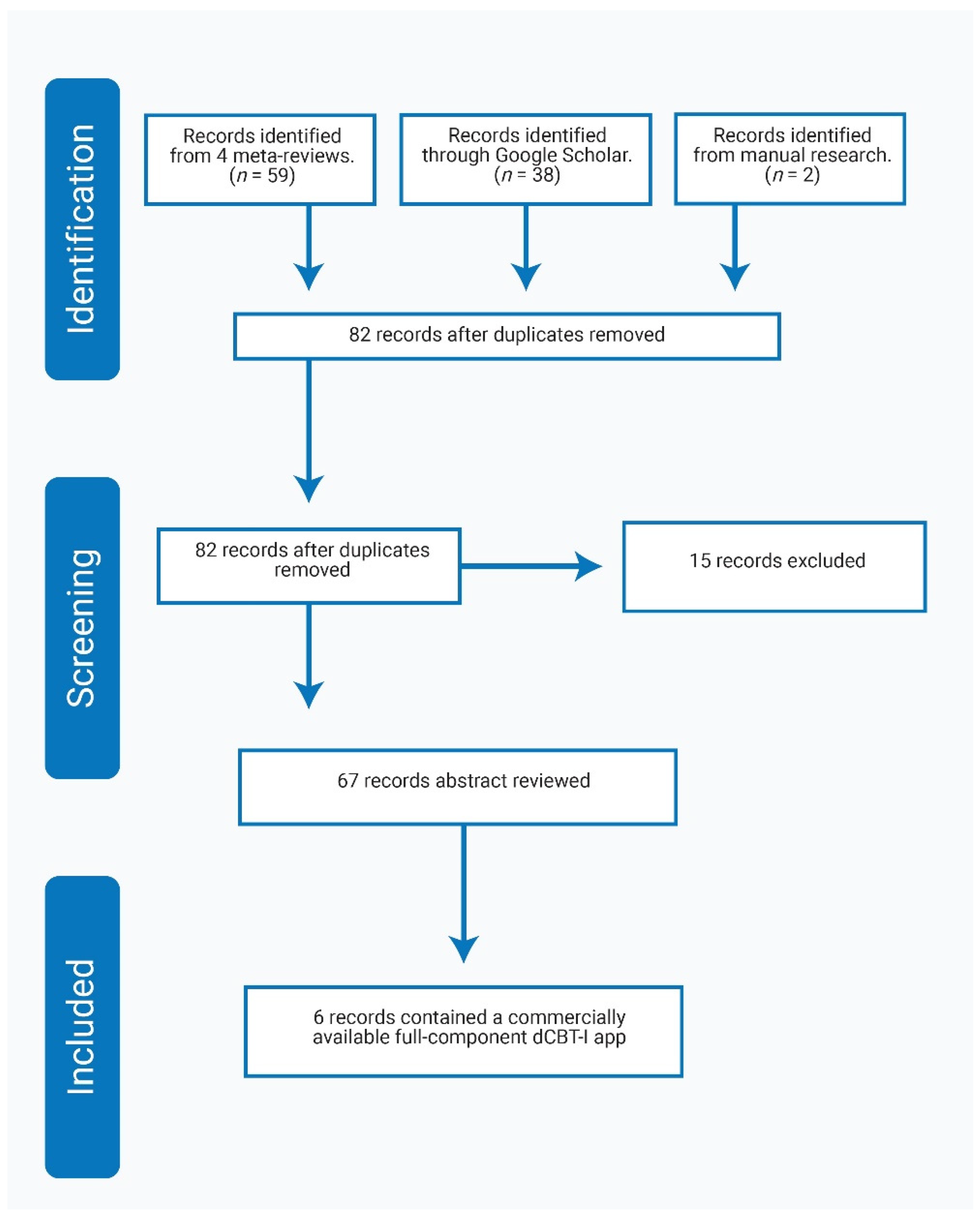 Ijerph 18 02929 g003