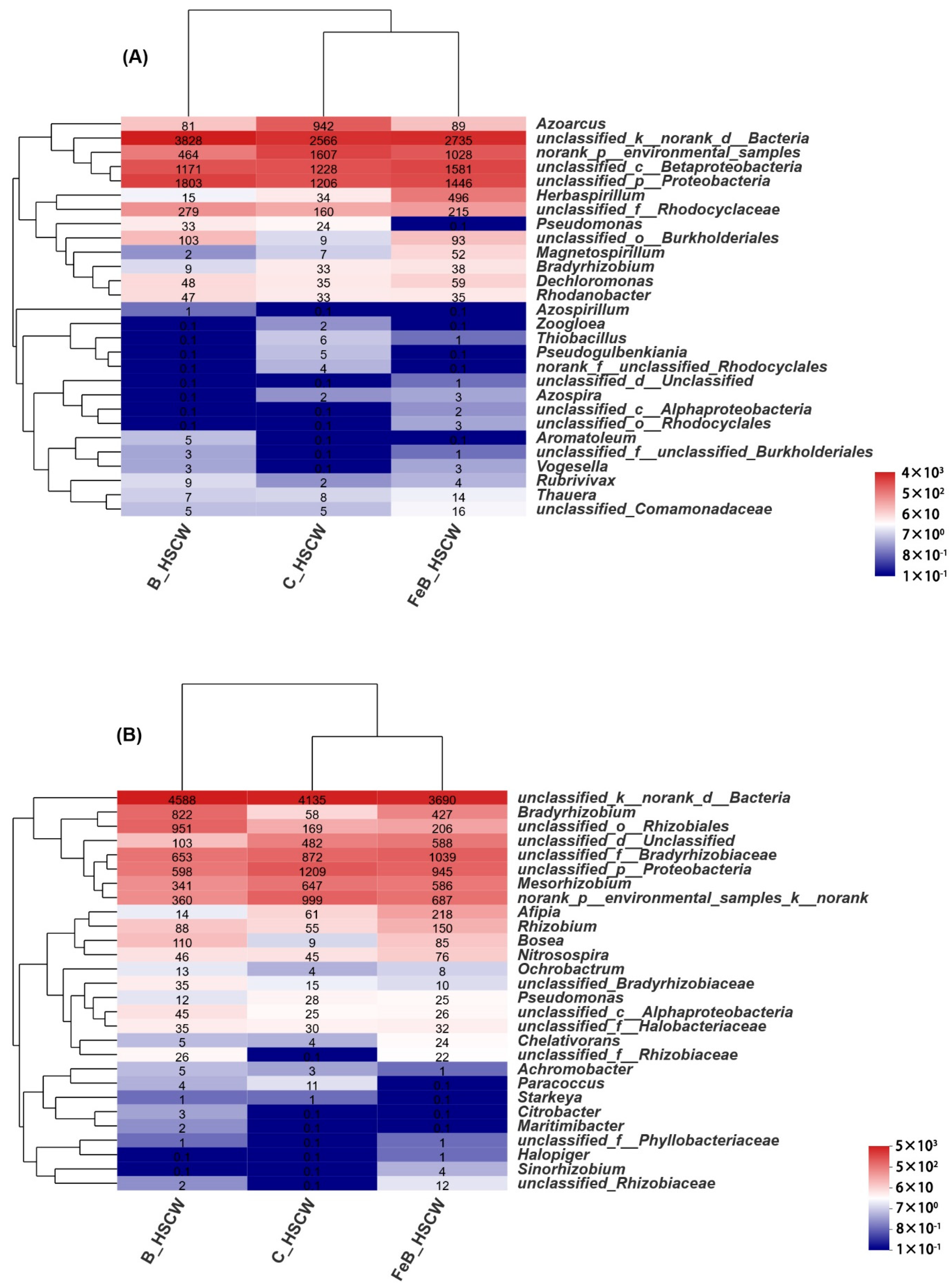 Ijerph 18 02938 g003
