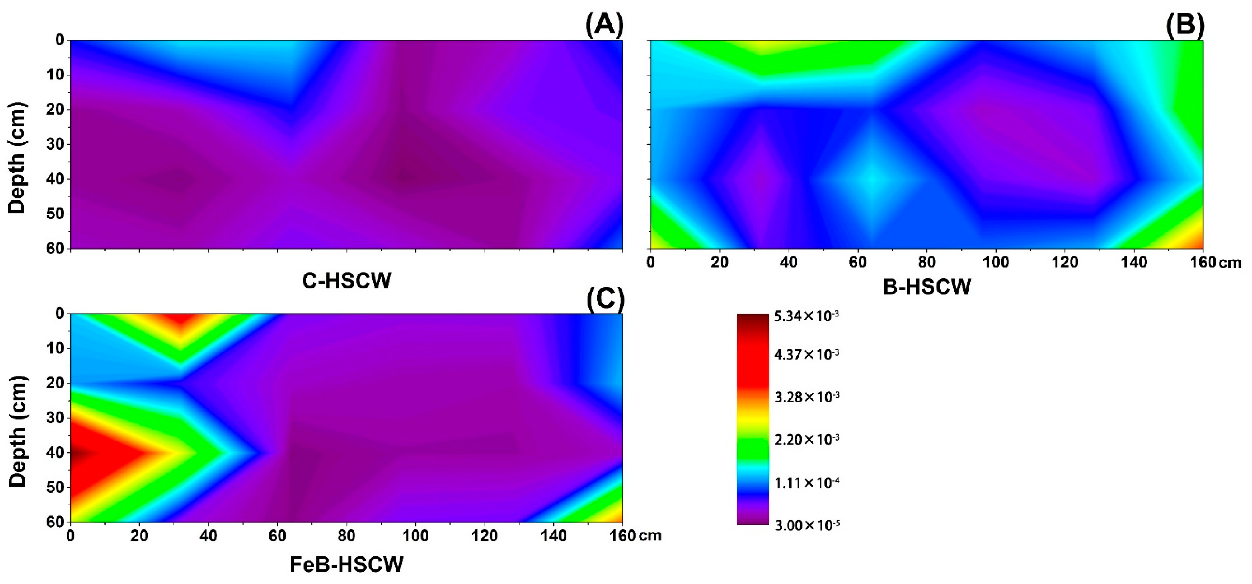 Ijerph 18 02938 g005