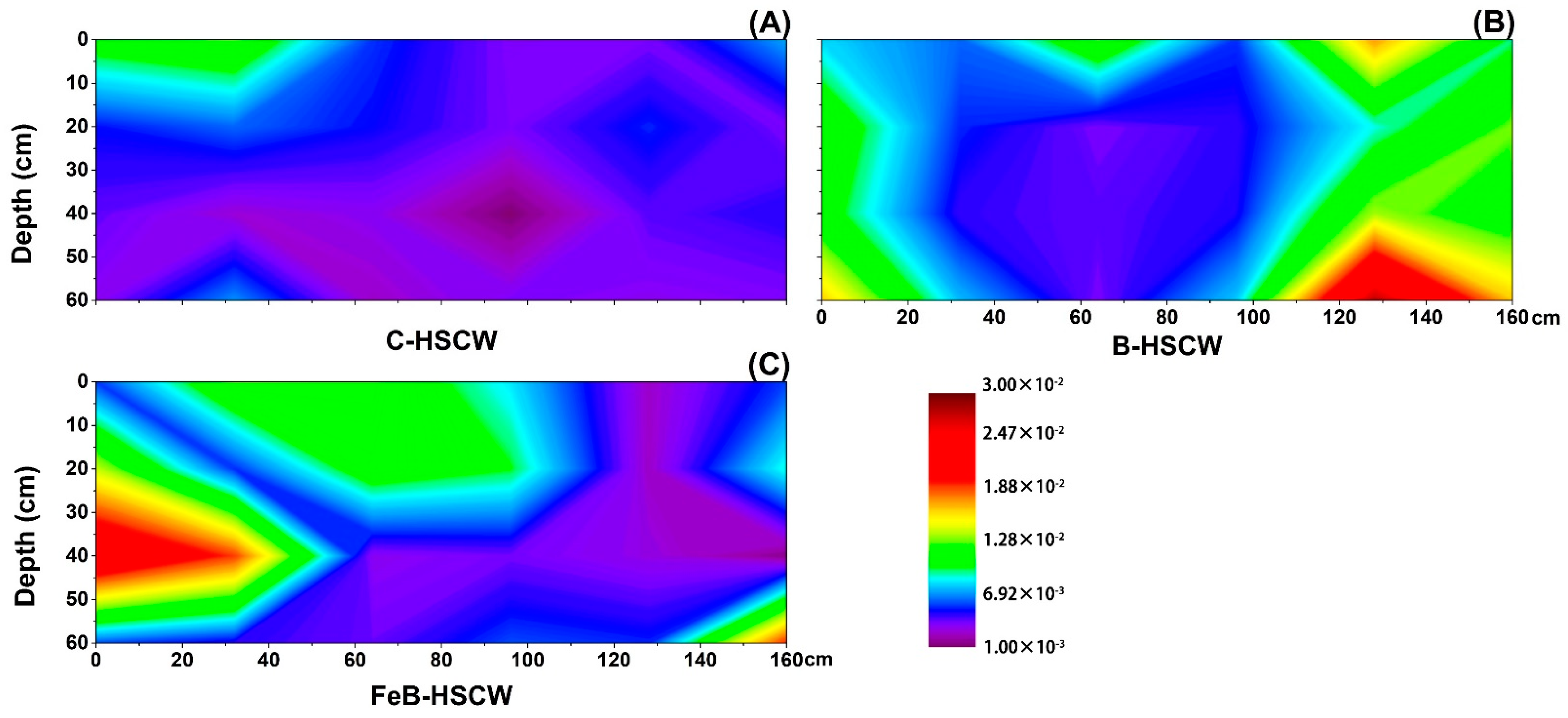 Ijerph 18 02938 g006