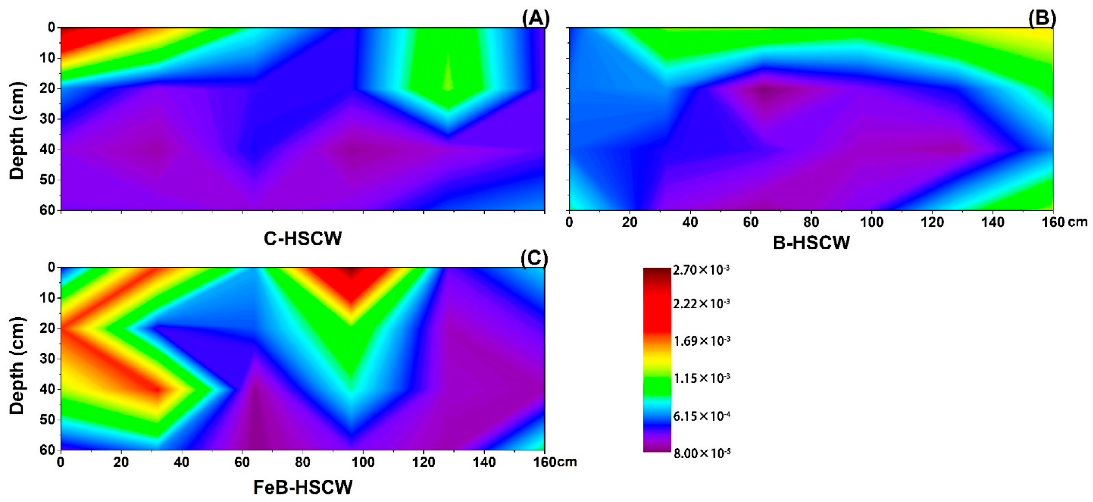 Ijerph 18 02938 g007