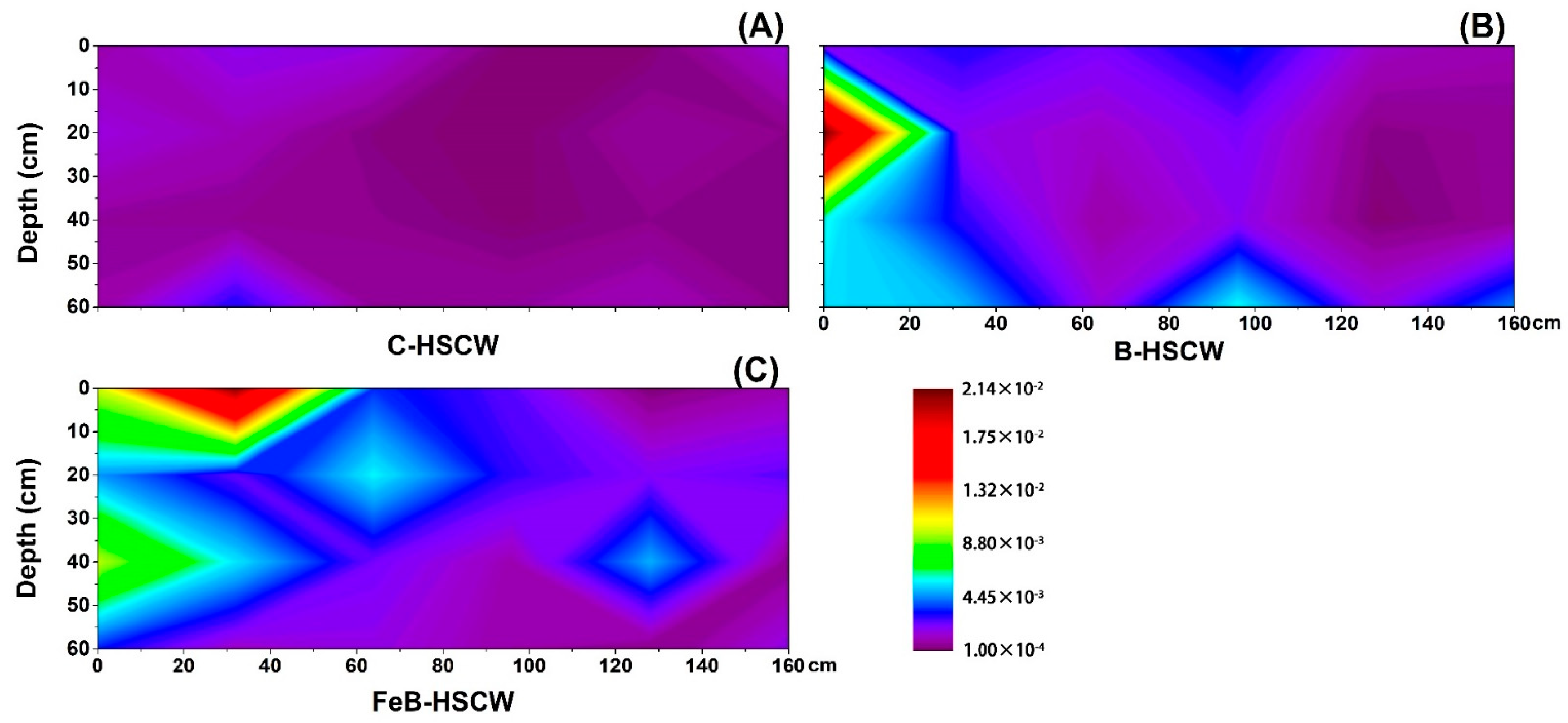 Ijerph 18 02938 g012