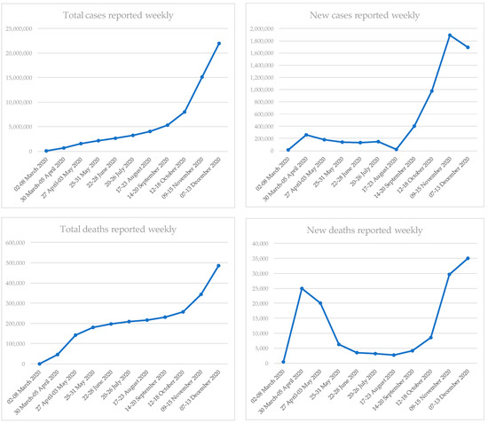 Ijerph 18 02942 g001