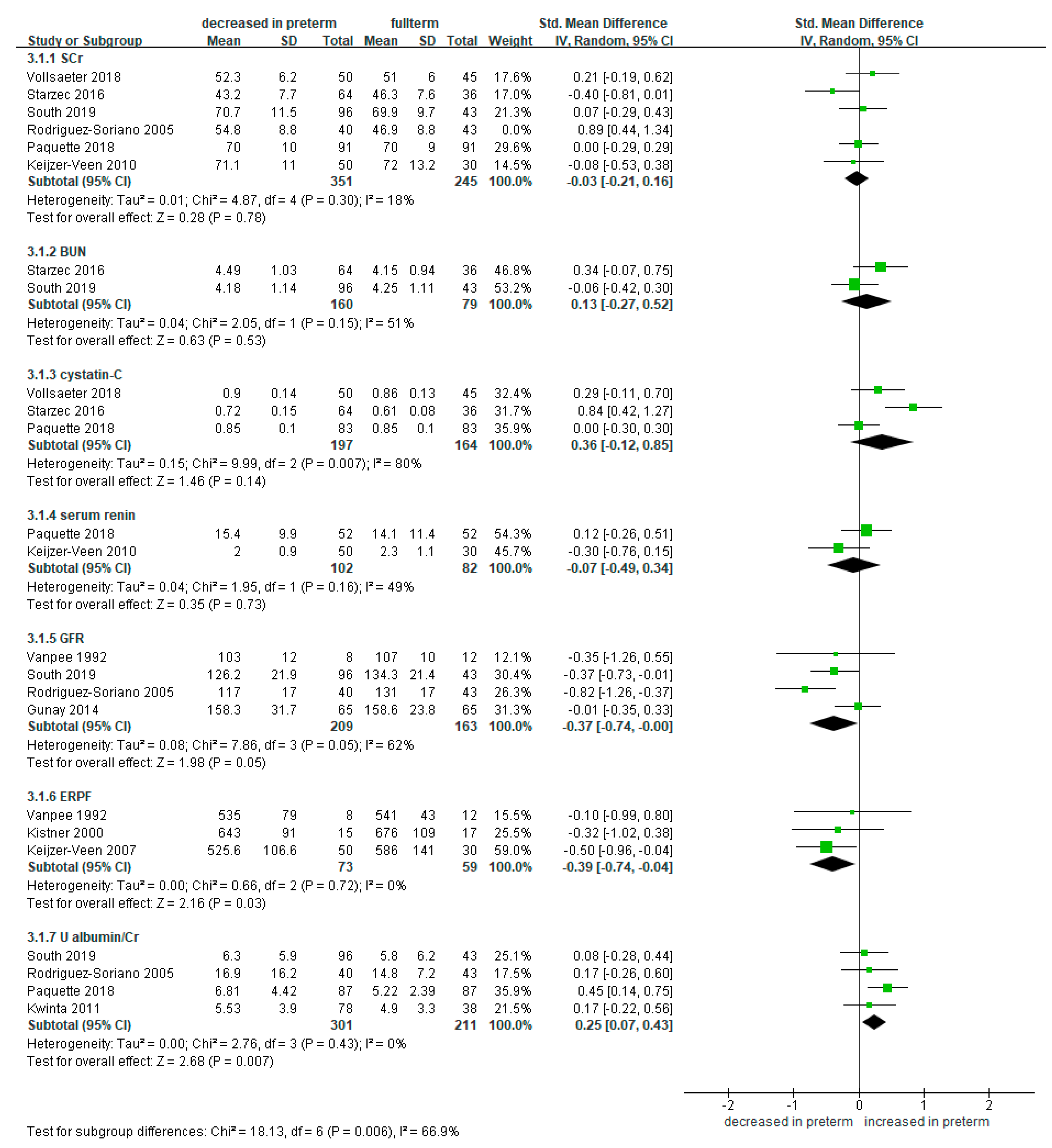 Ijerph 18 02951 g002