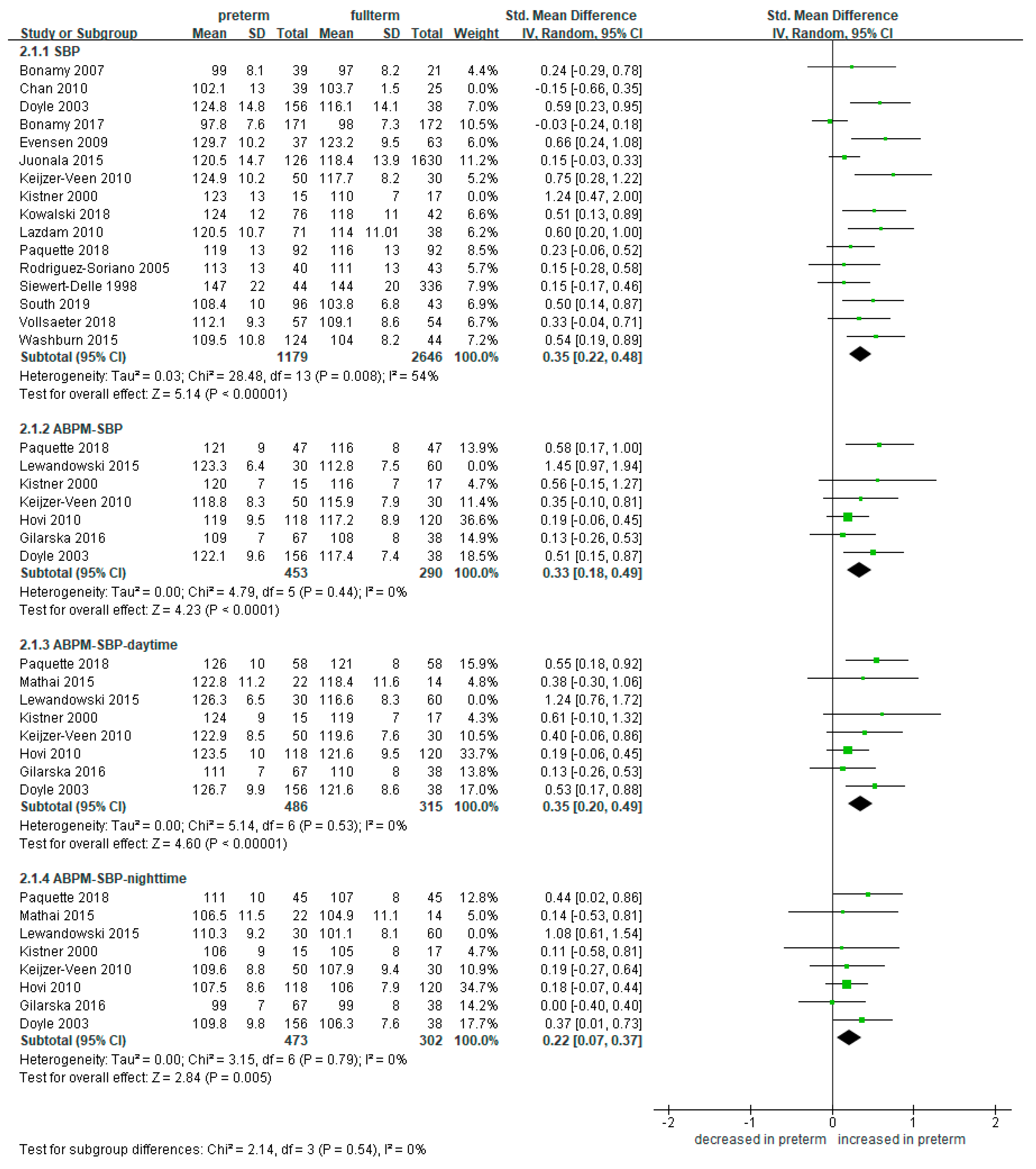 Ijerph 18 02951 g004