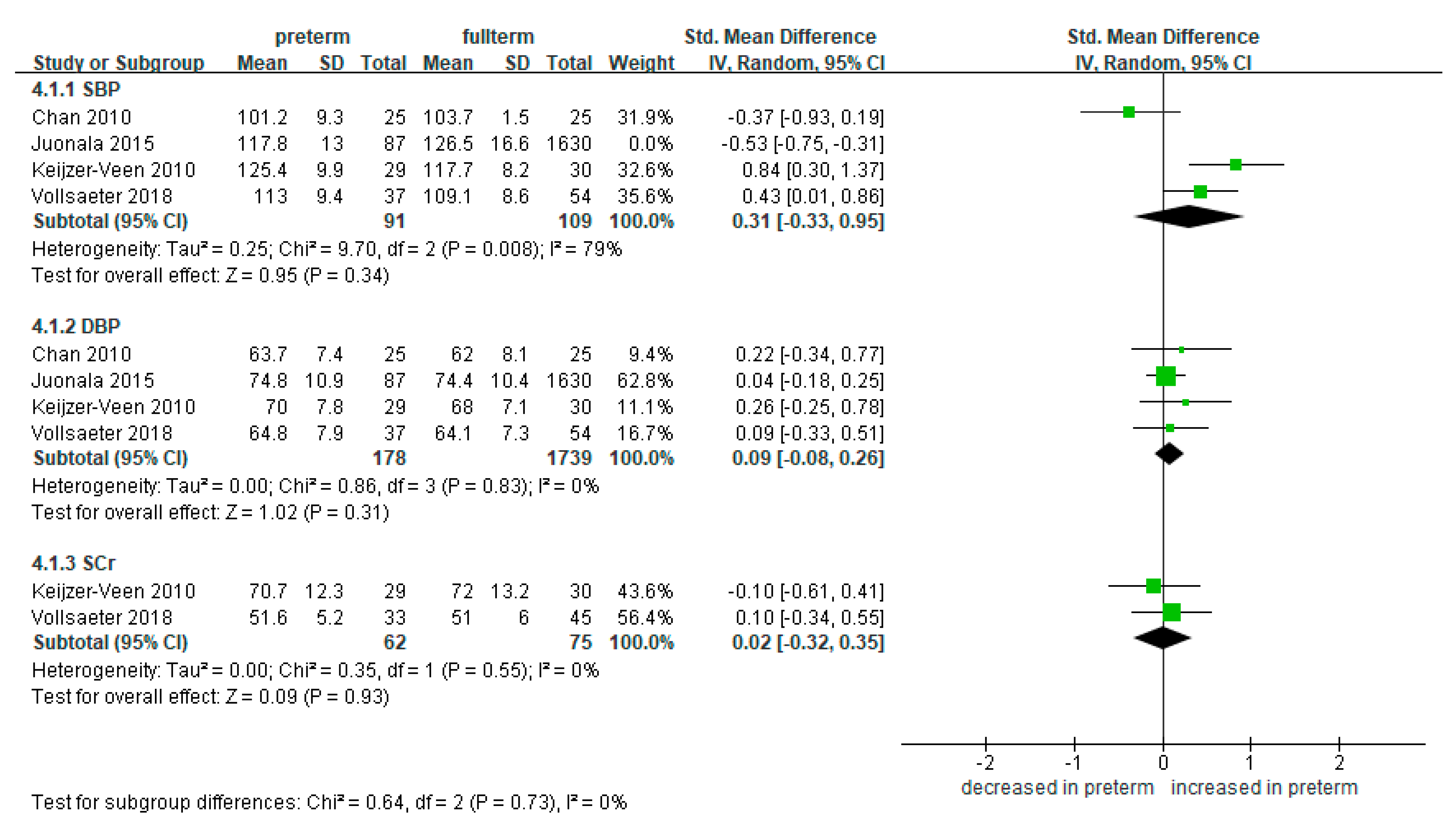 Ijerph 18 02951 g007