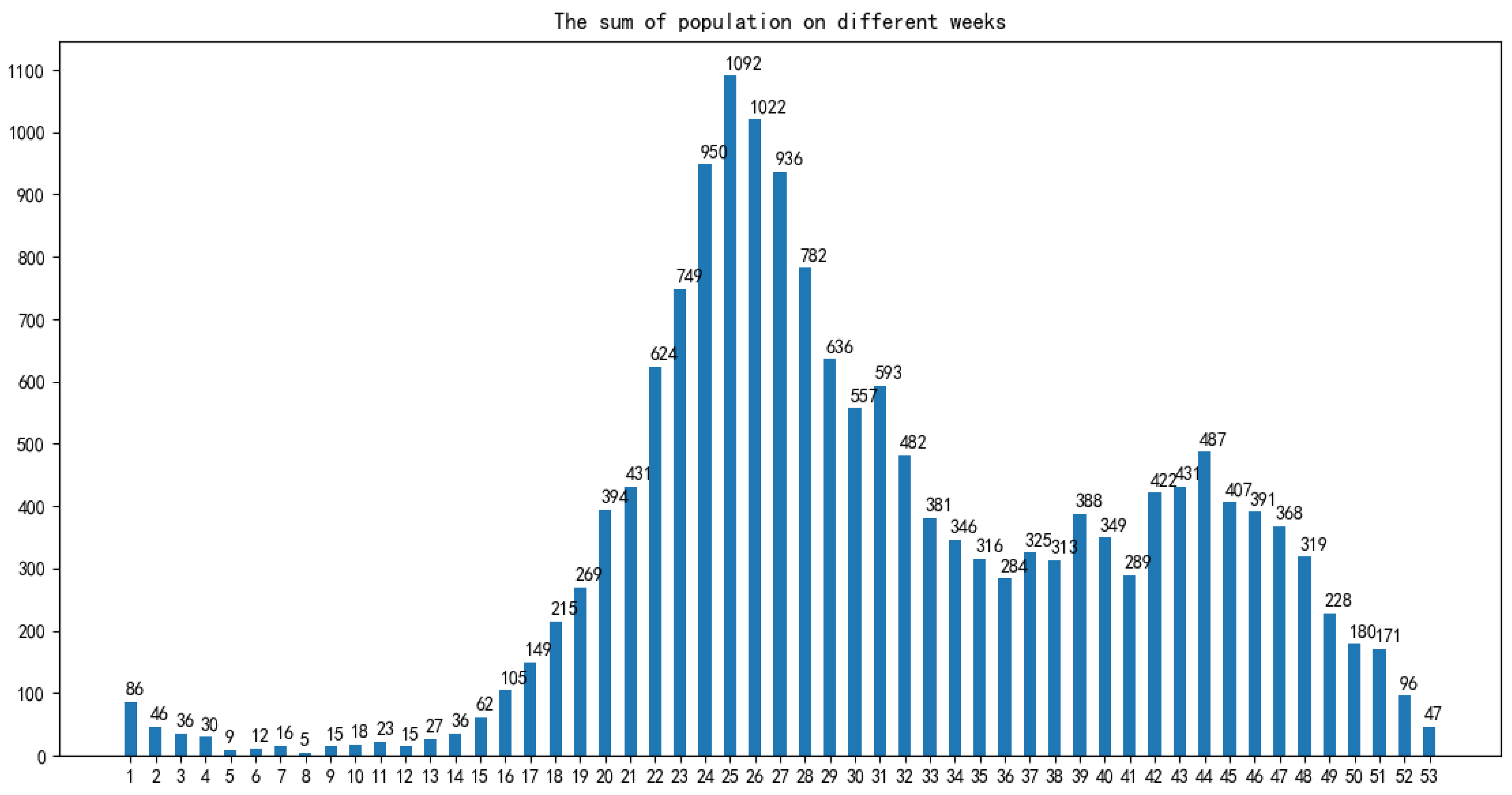 Ijerph 18 02959 g004 Ijerph 18 02959 g004