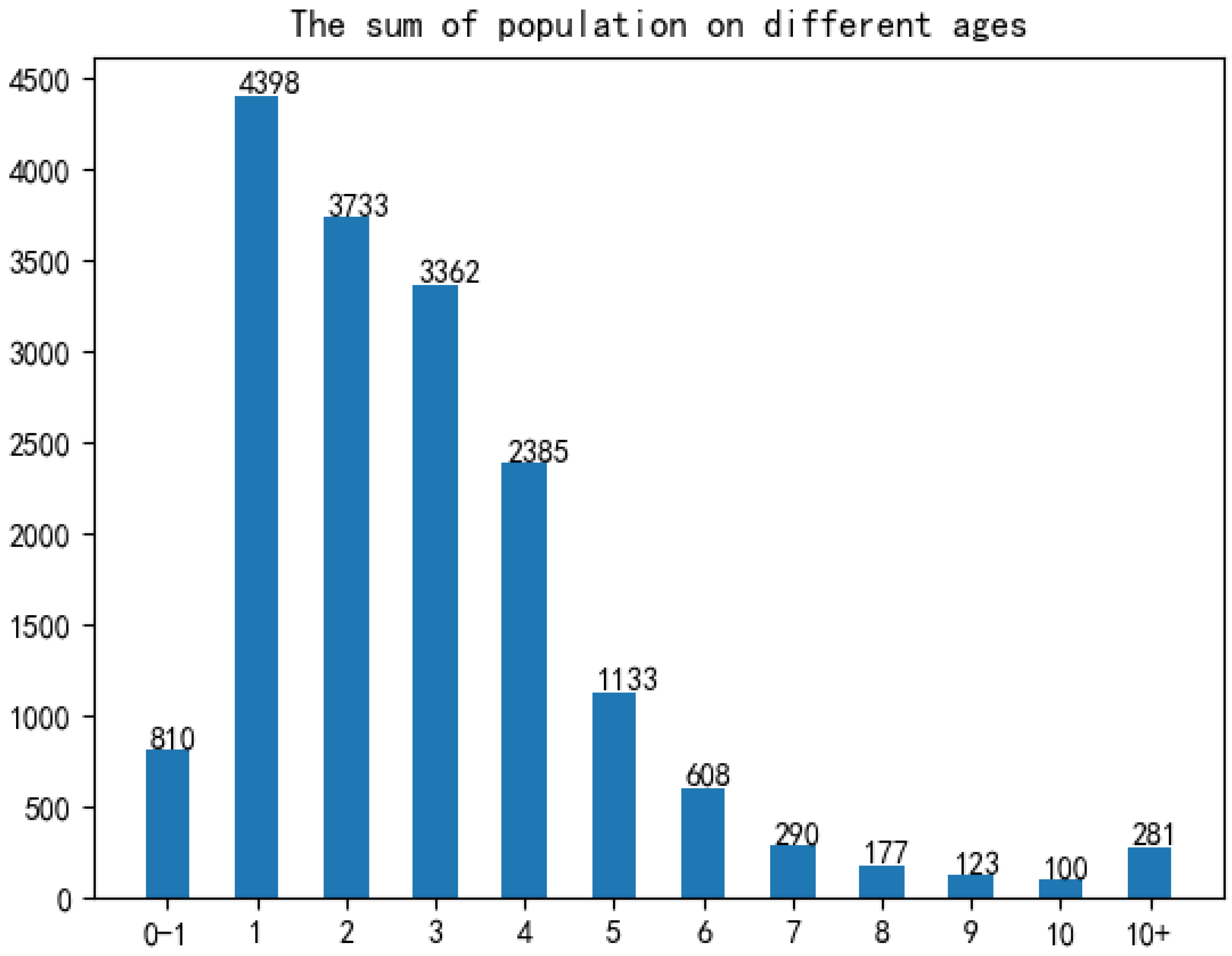 Ijerph 18 02959 g005 Ijerph 18 02959 g005