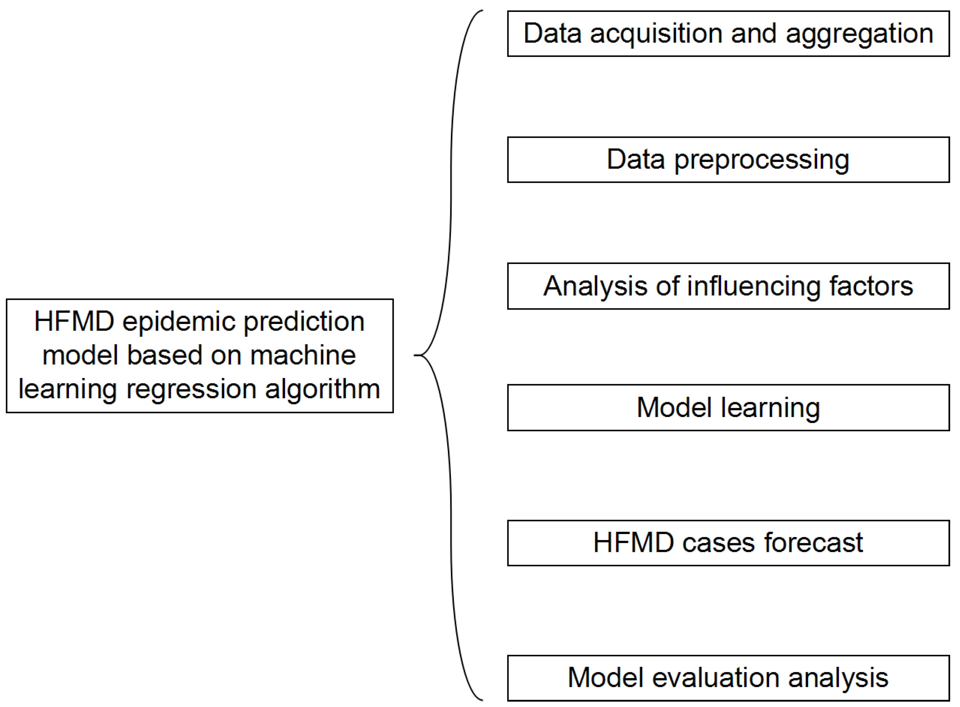 Ijerph 18 02959 g006 Ijerph 18 02959 g006