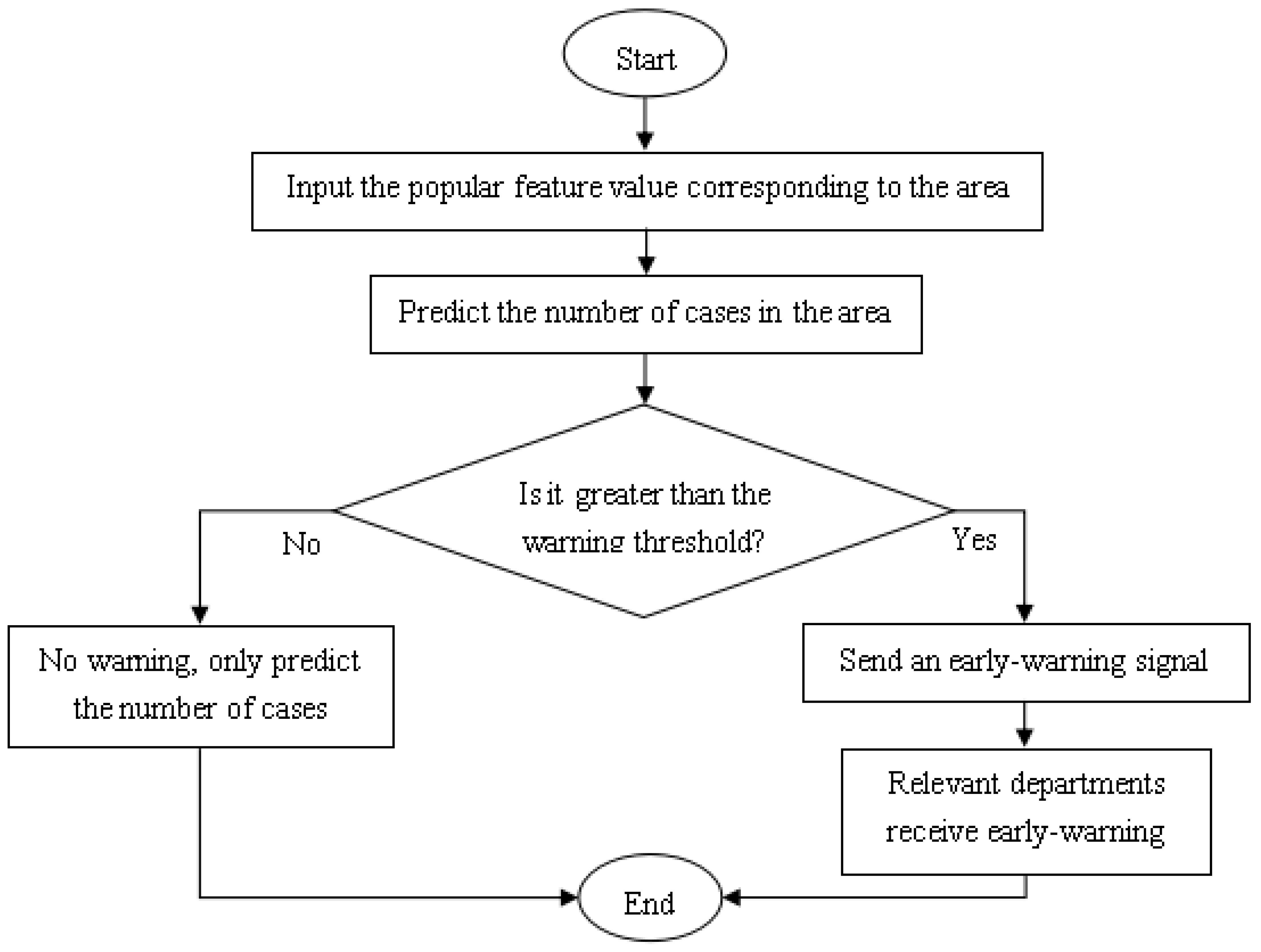 Ijerph 18 02959 g009 Ijerph 18 02959 g009