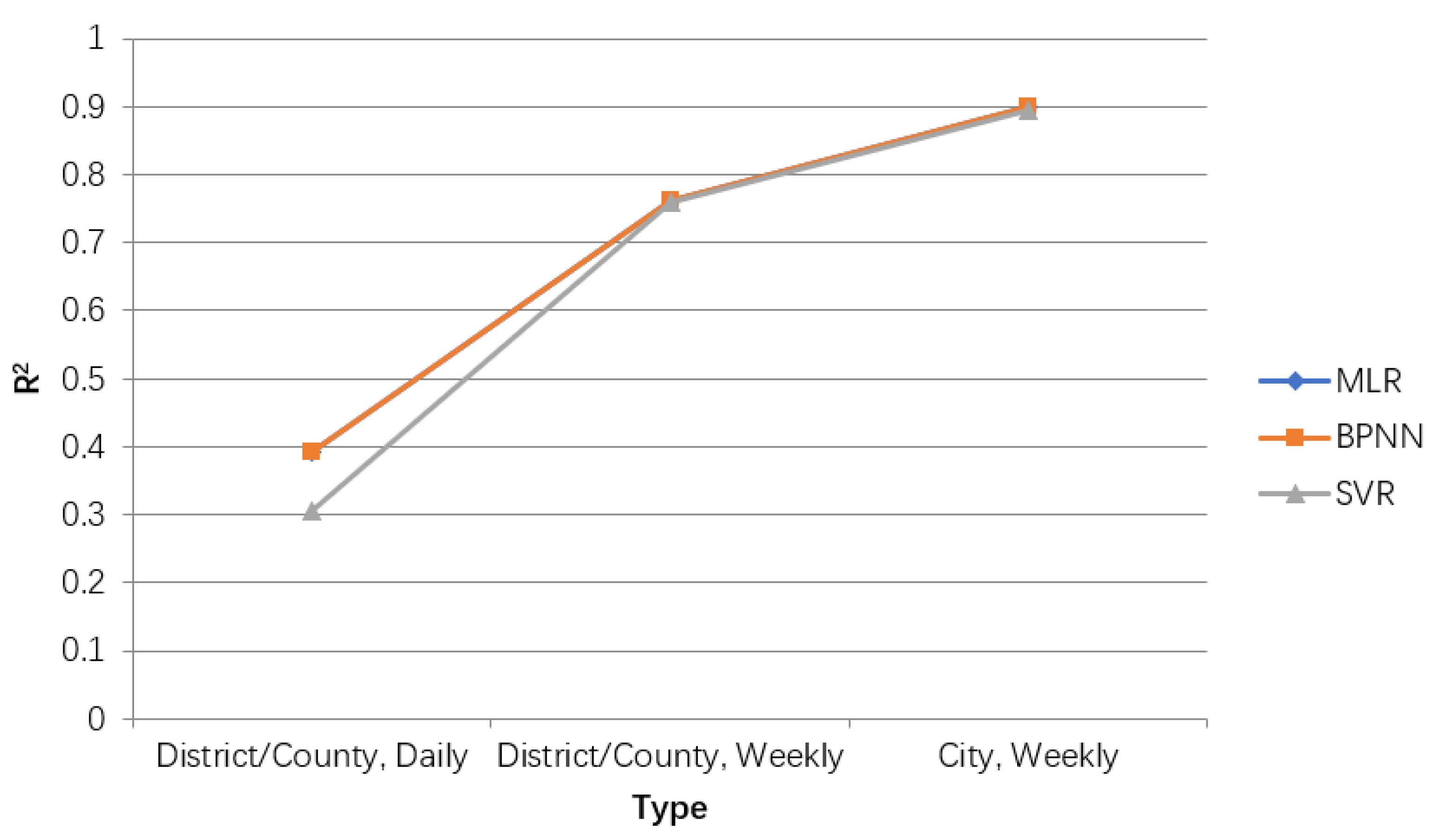 Ijerph 18 02959 g011 Ijerph 18 02959 g011