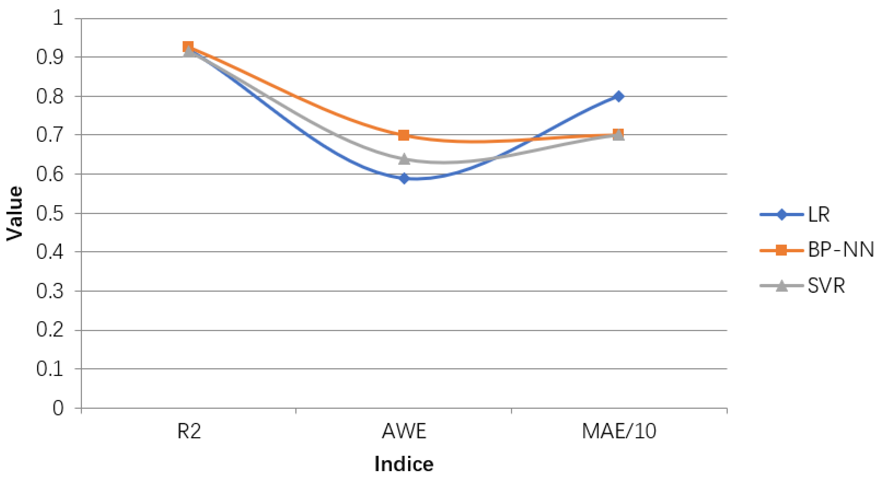 Ijerph 18 02959 g012 Ijerph 18 02959 g012