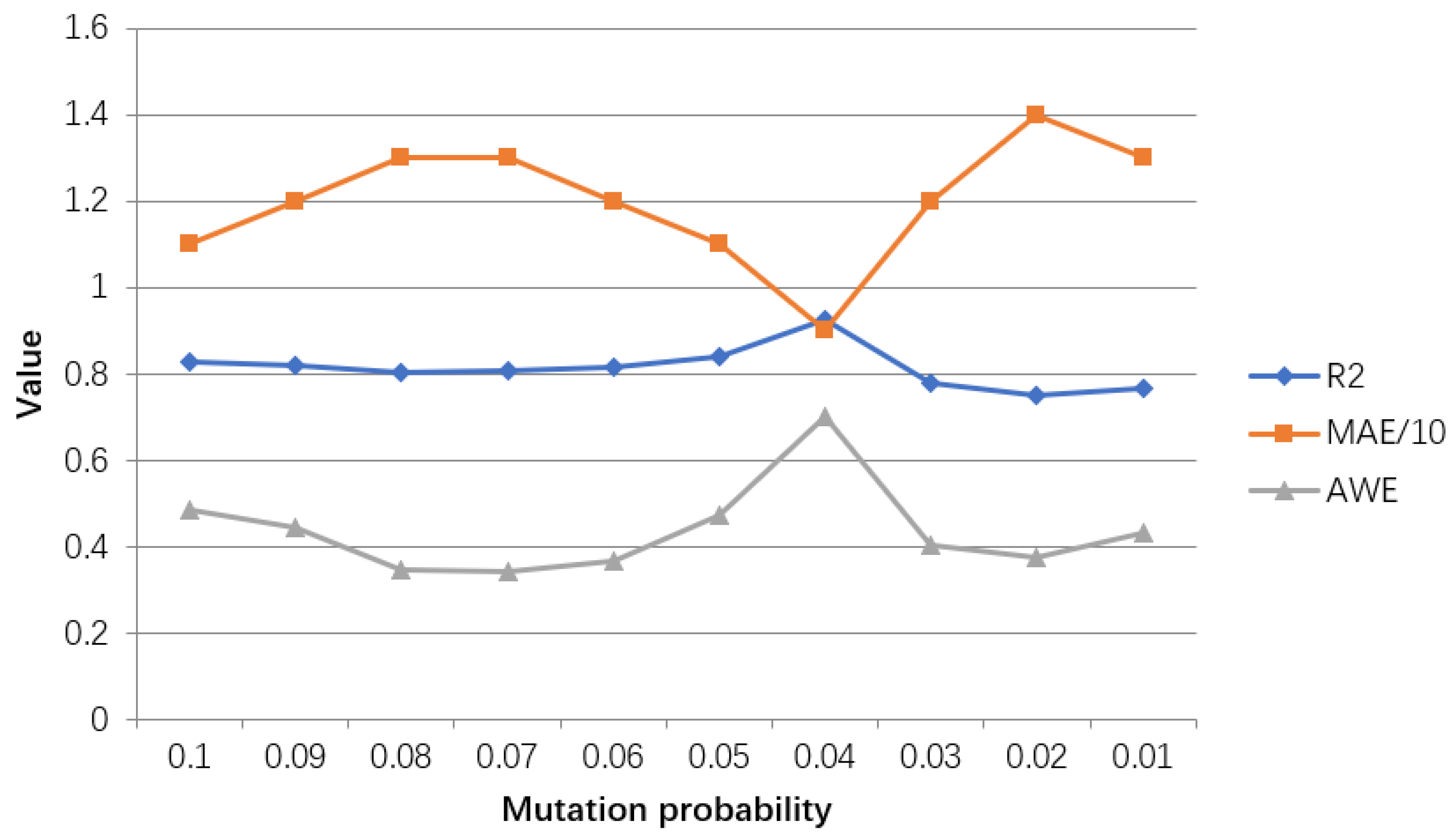 Ijerph 18 02959 g016 Ijerph 18 02959 g016