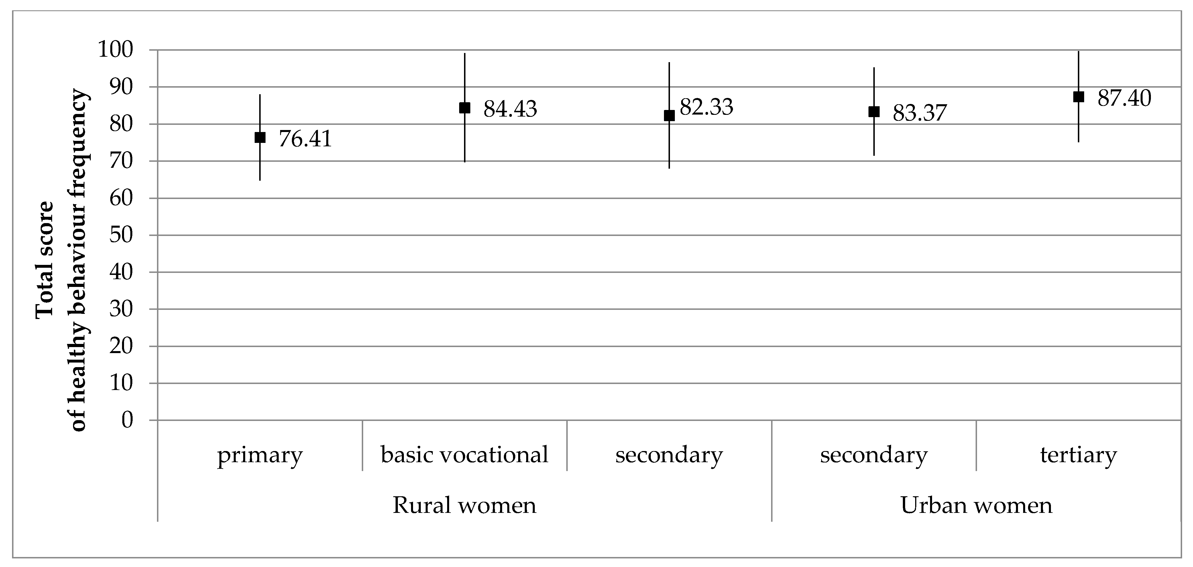 Ijerph 18 02967 g001