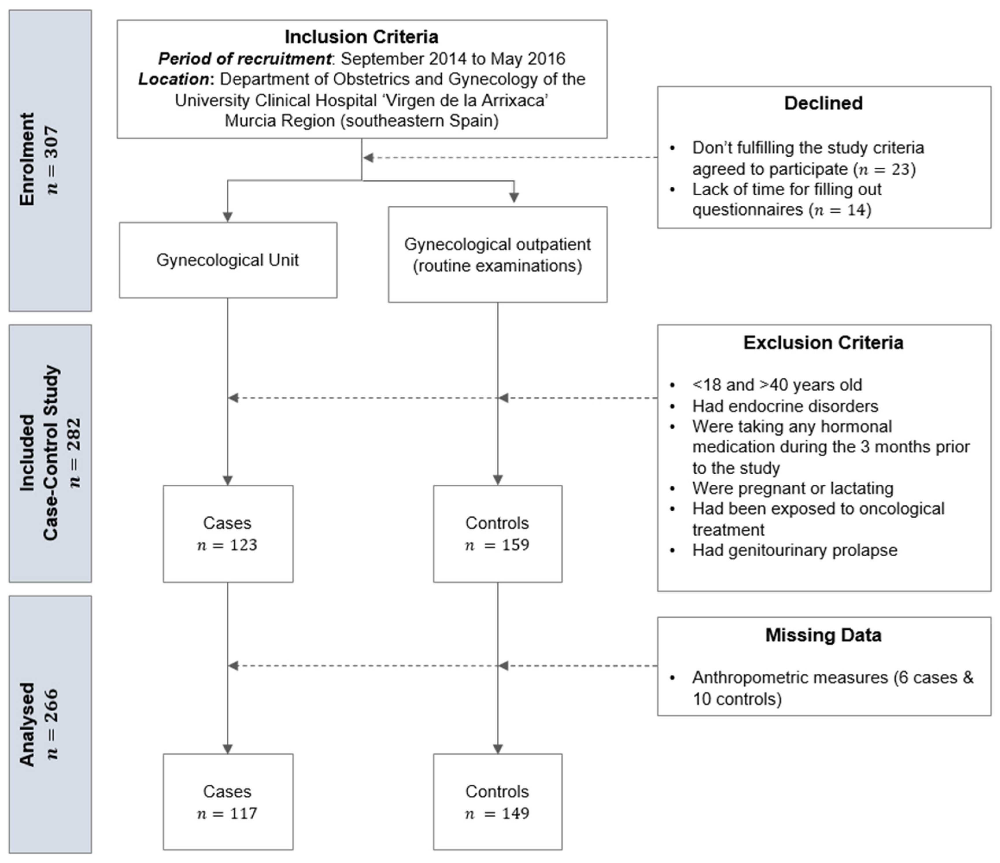 Ijerph 18 02977 g001 Ijerph 18 02977 g001