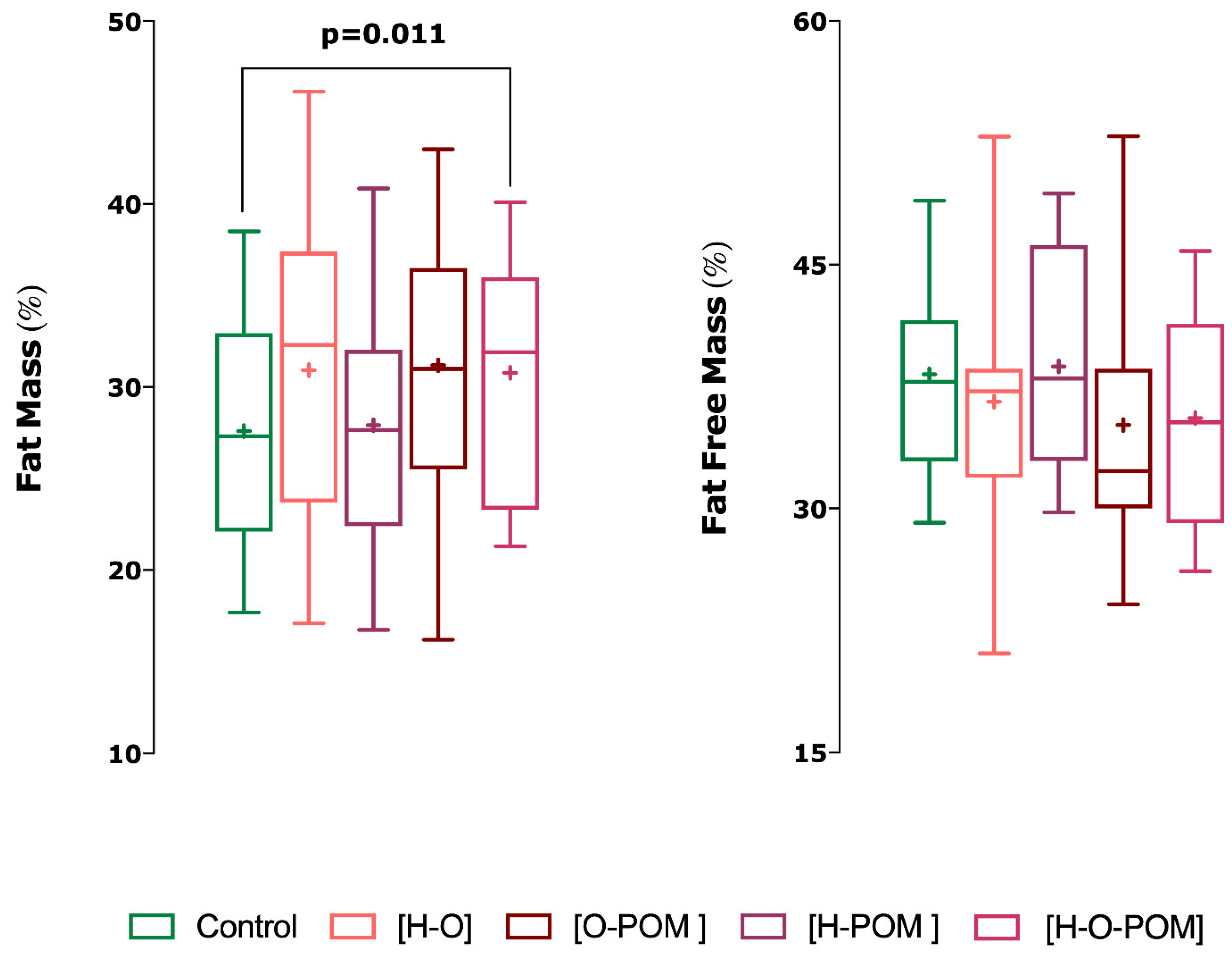 Ijerph 18 02977 g003 Ijerph 18 02977 g003