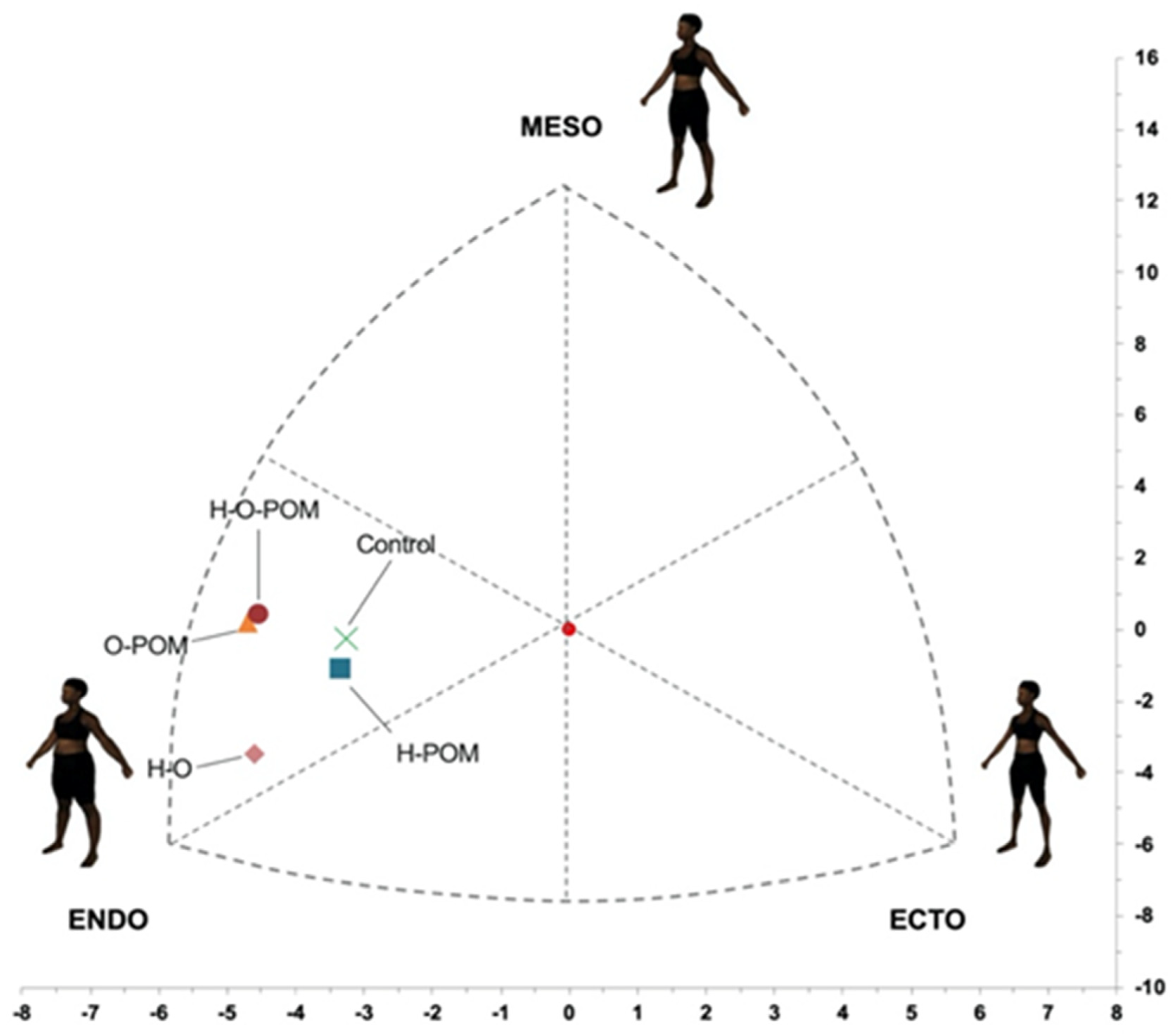 Ijerph 18 02977 g004 Ijerph 18 02977 g004