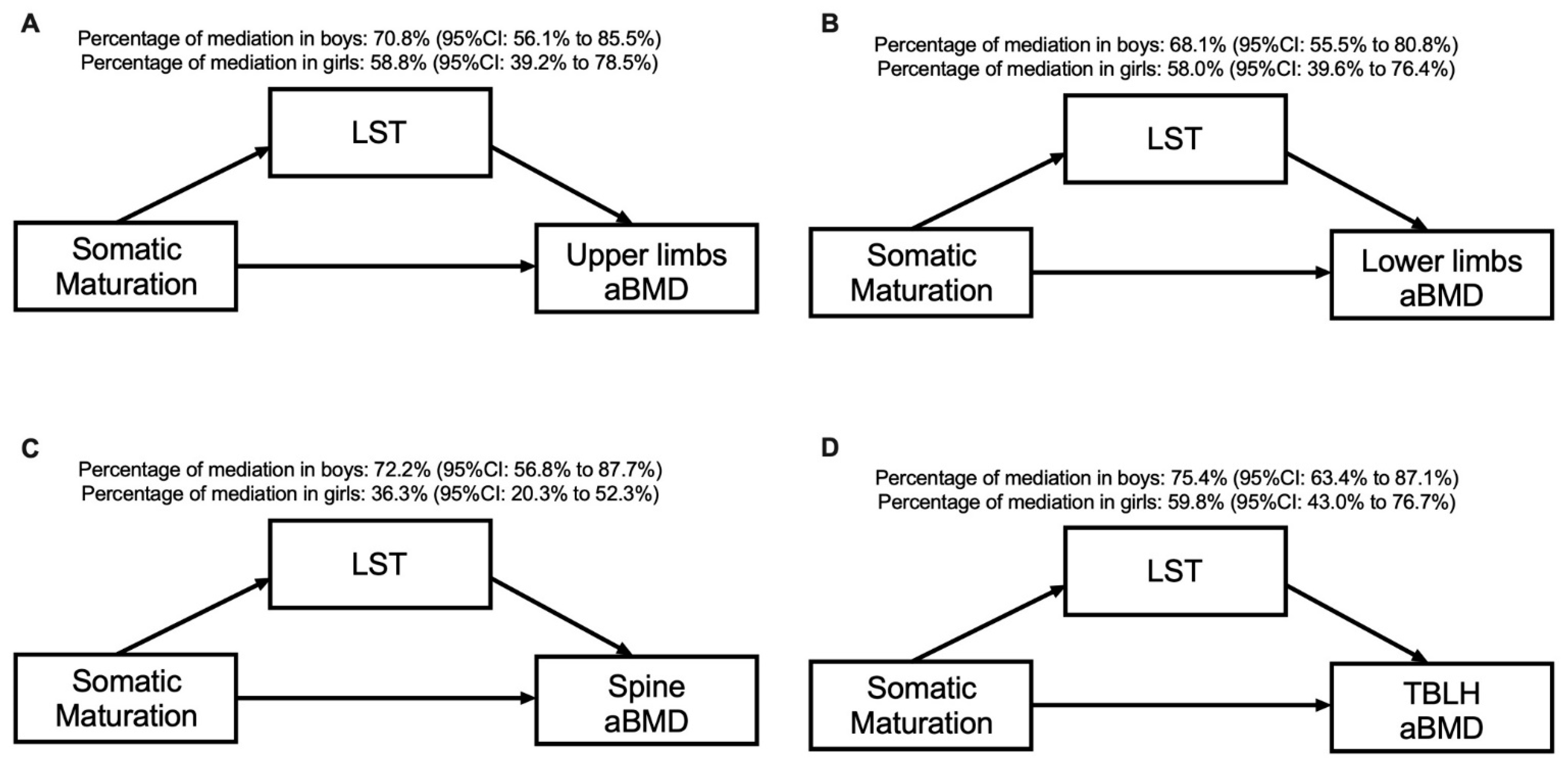 Ijerph 18 03008 g002