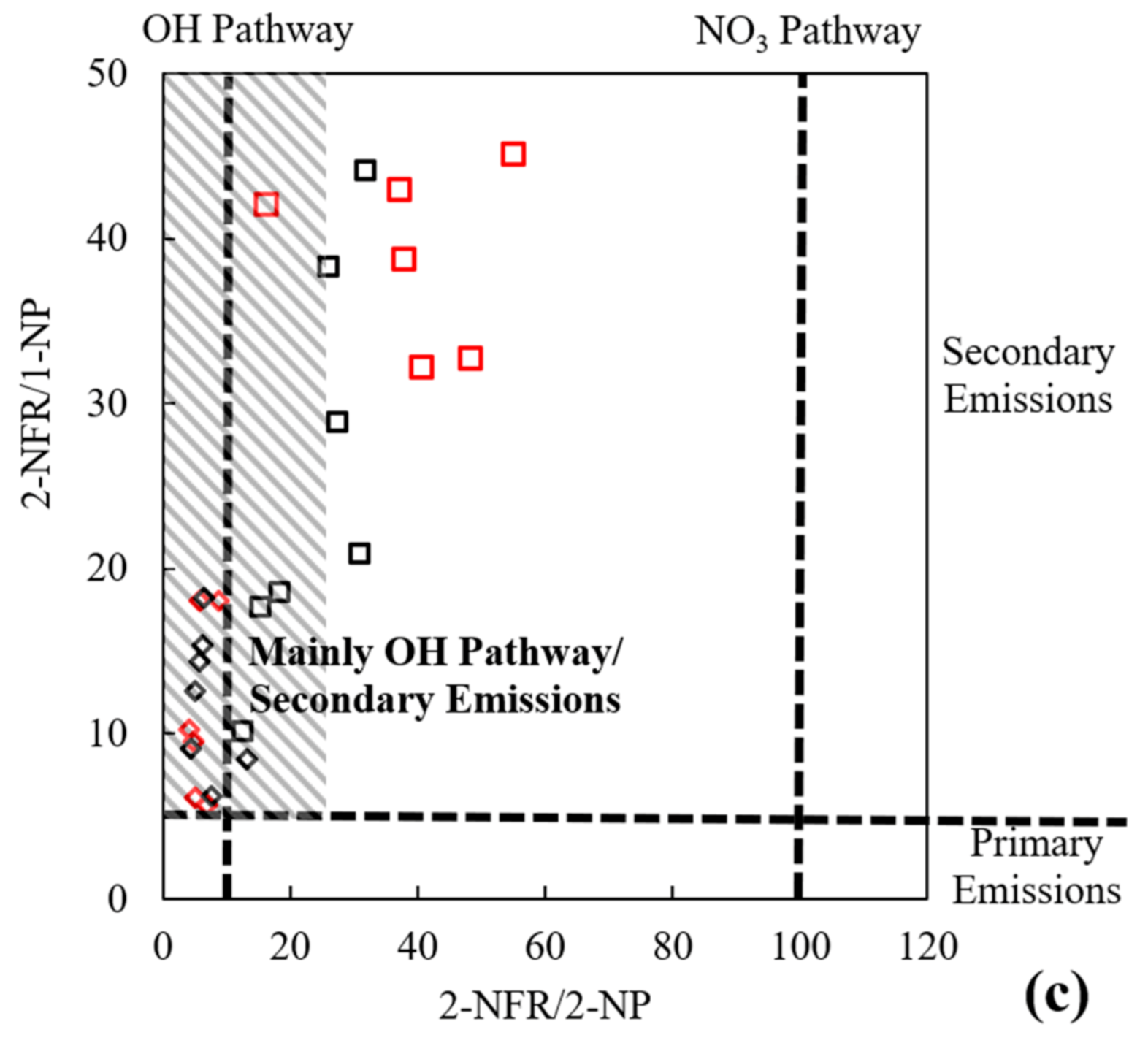 Ijerph 18 03017 g003b Ijerph 18 03017 g003b