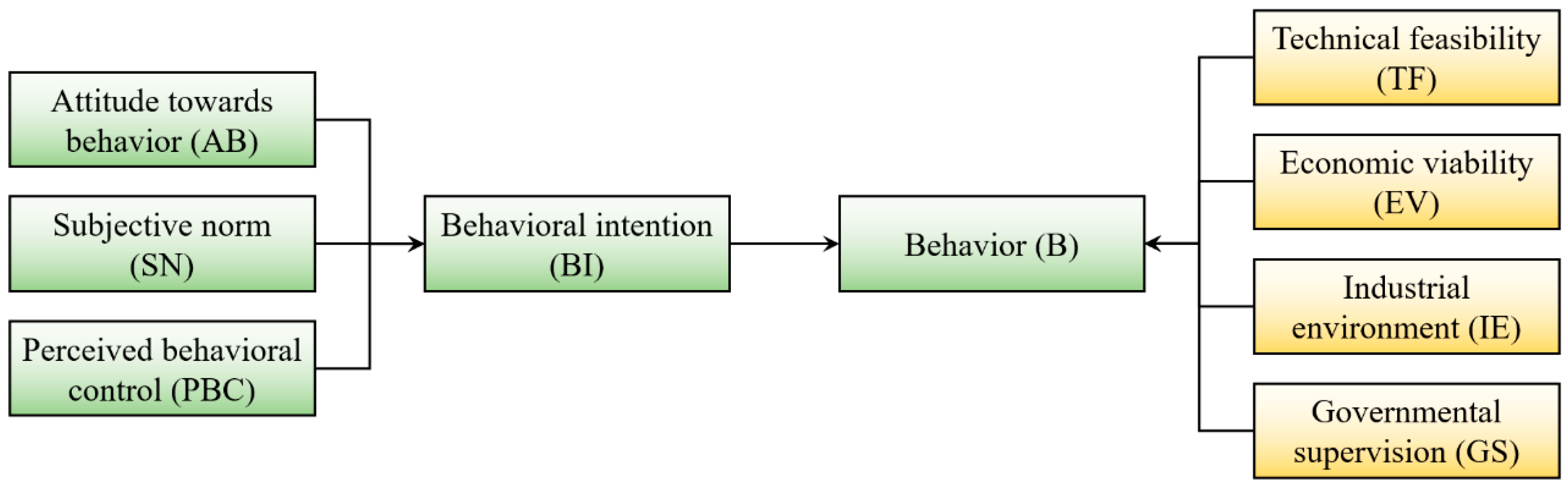 Ijerph 18 03022 g001