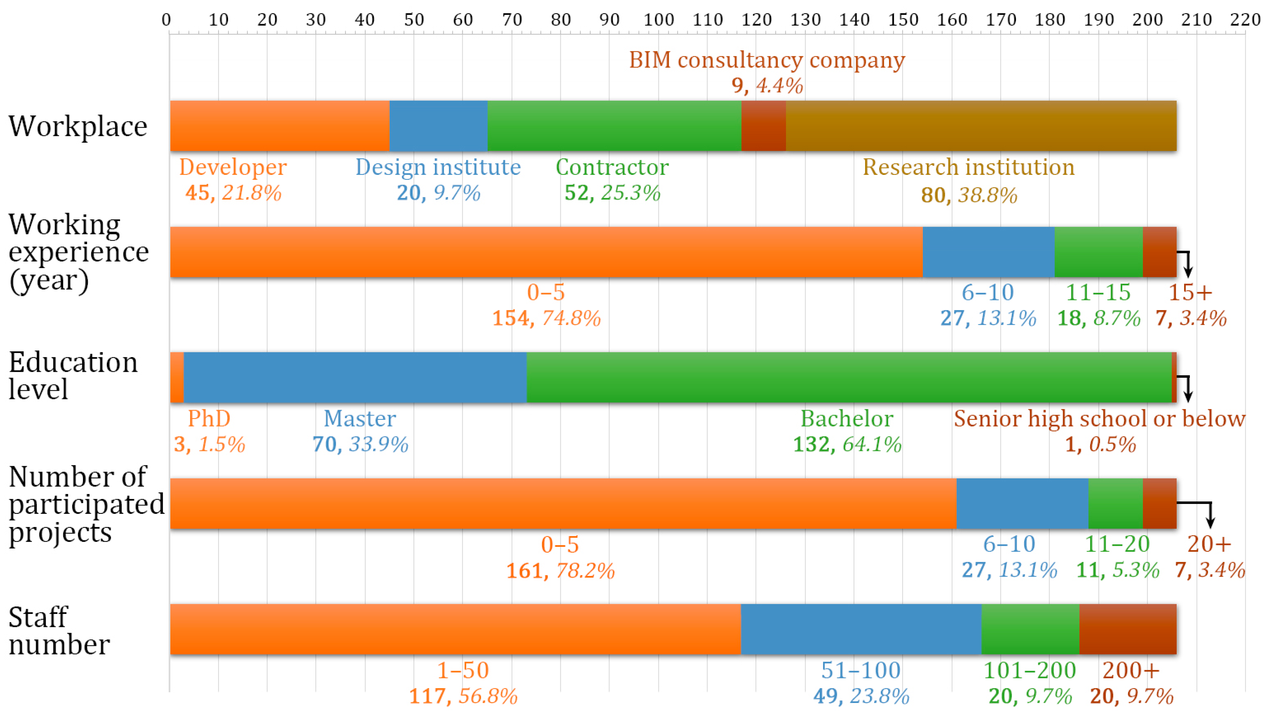 Ijerph 18 03022 g002