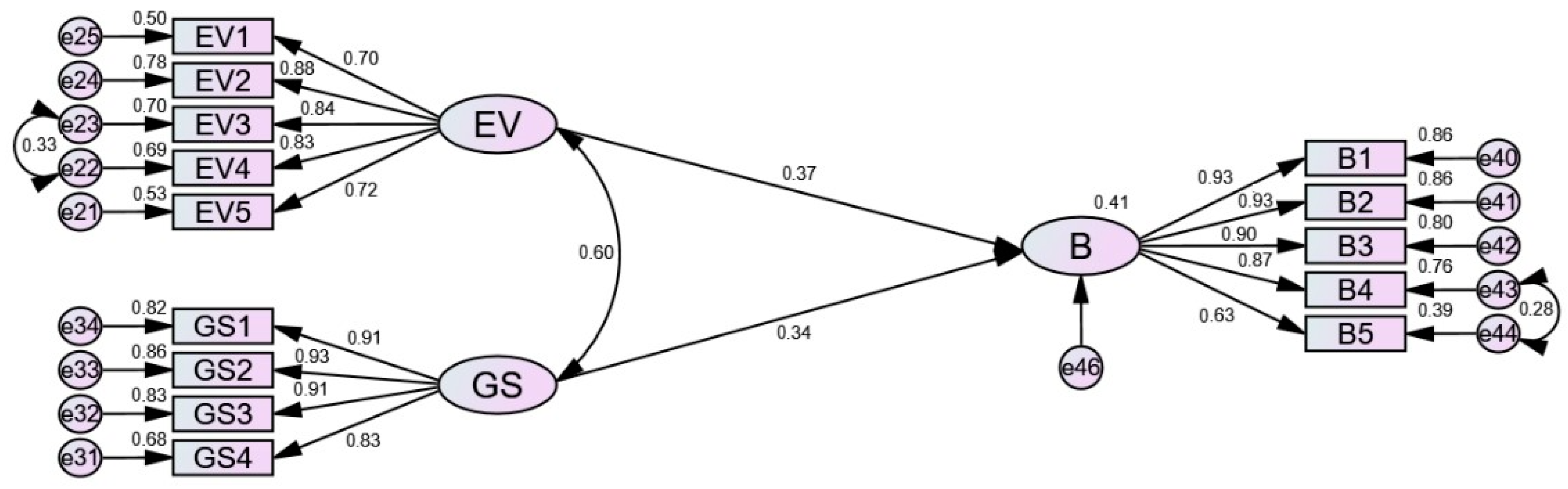 Ijerph 18 03022 g004