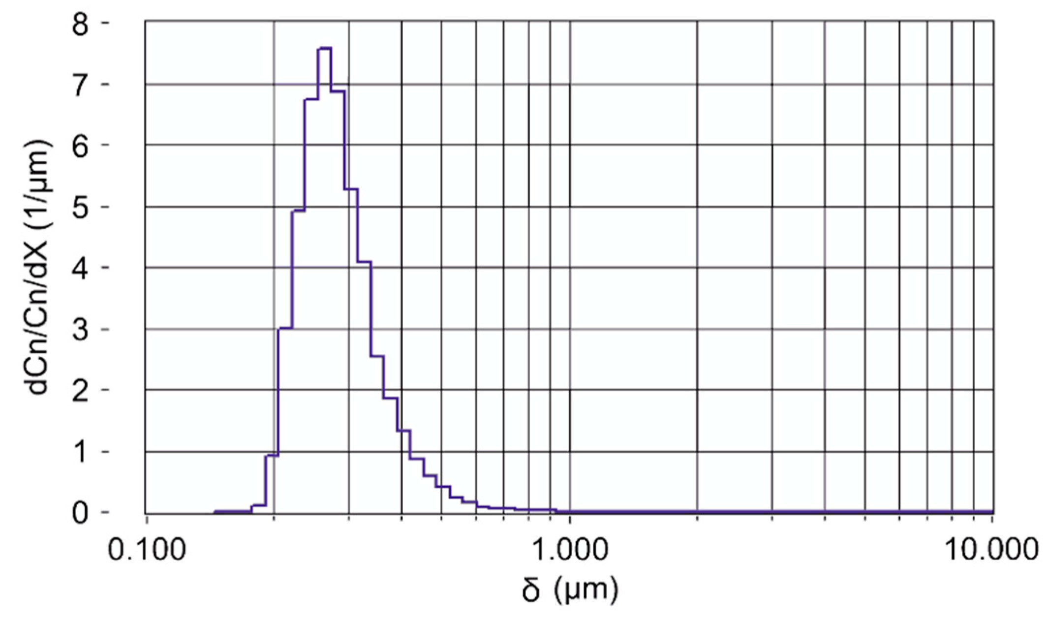 Ijerph 18 03037 g002