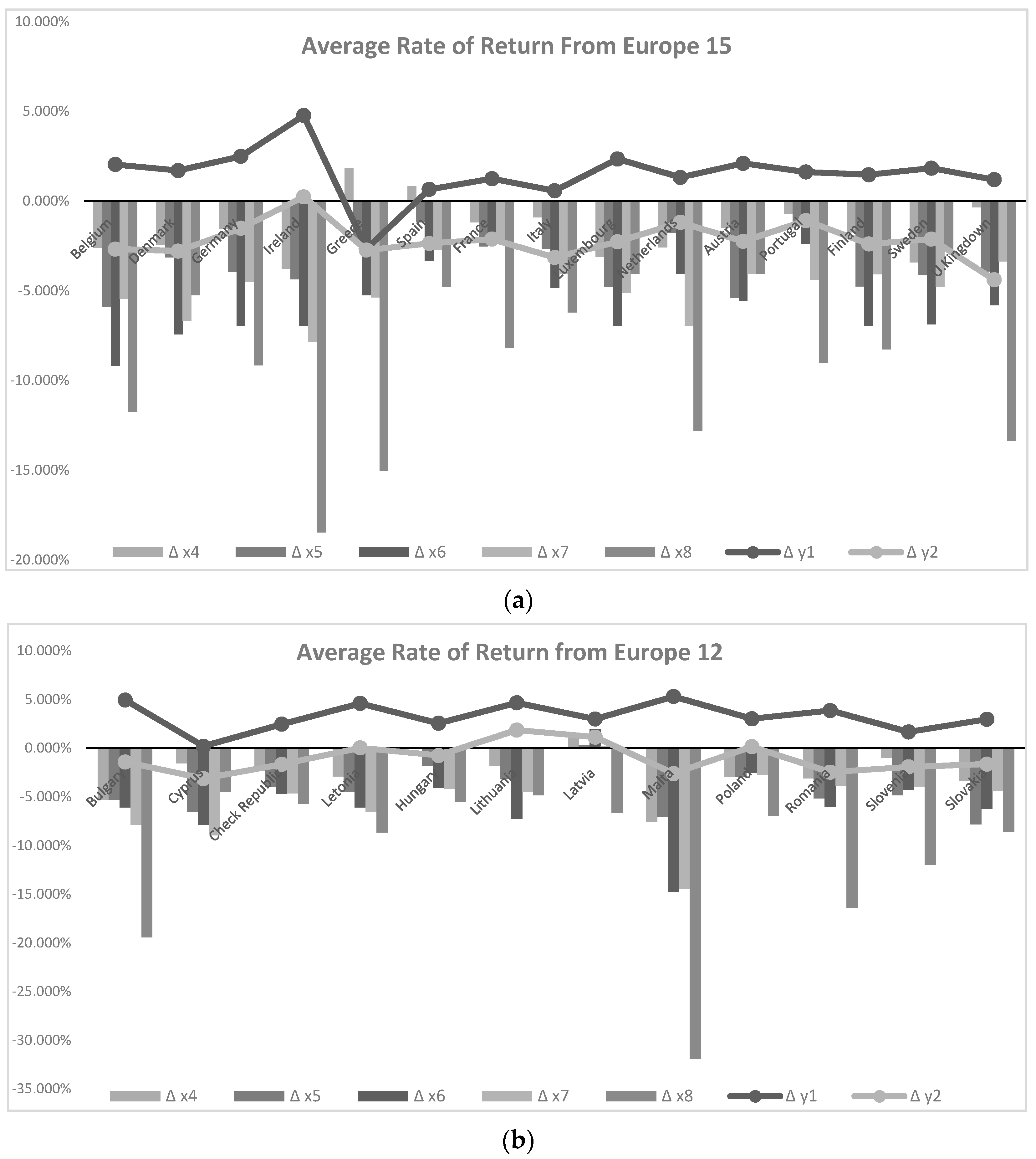 Ijerph 18 03038 g002
