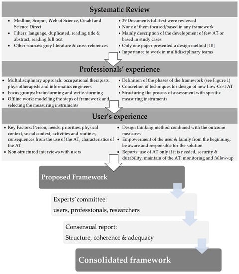 Ijerph 18 03039 g0a1 Ijerph 18 03039 g0a1