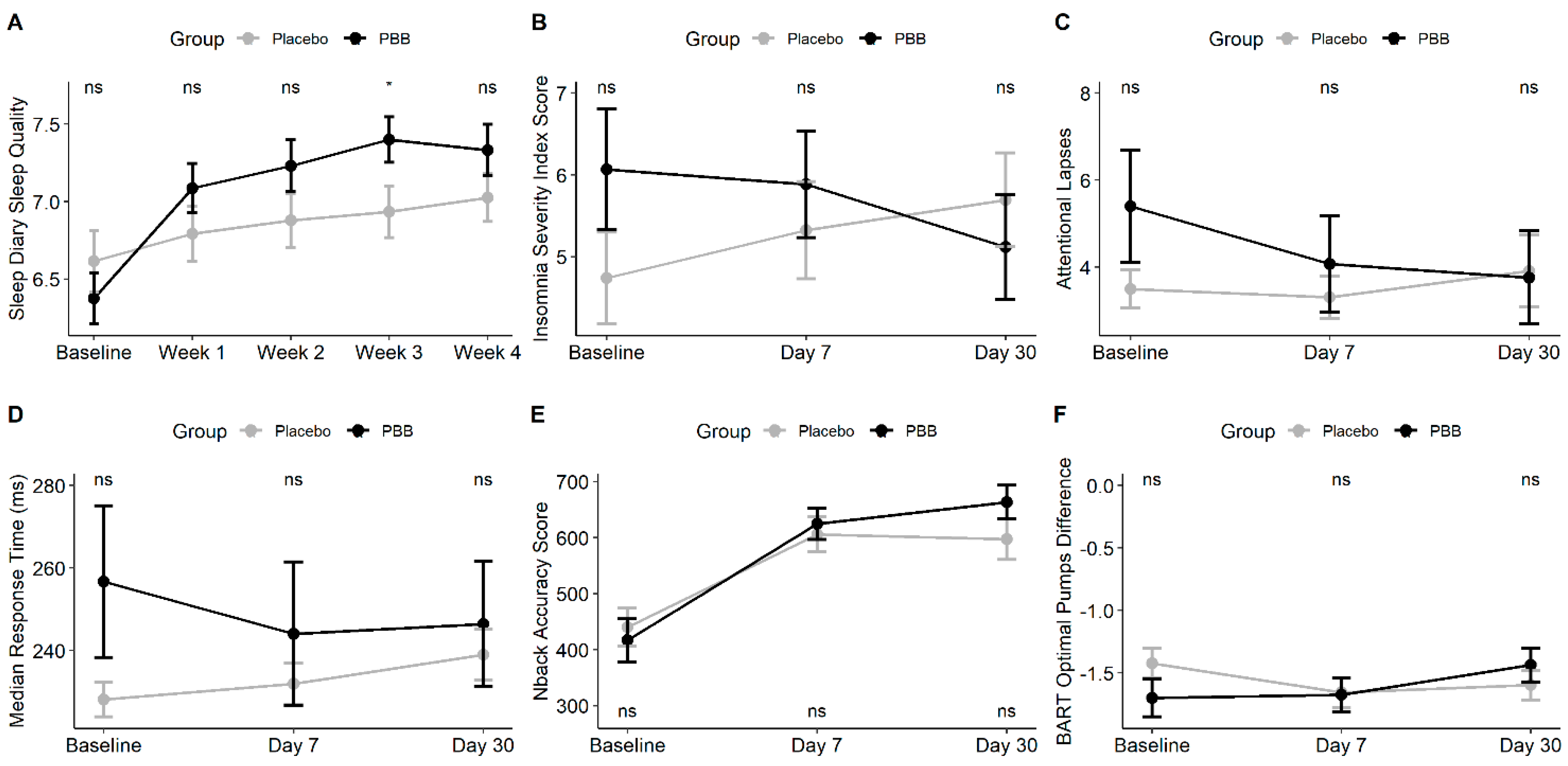 Ijerph 18 03044 g002 Ijerph 18 03044 g002