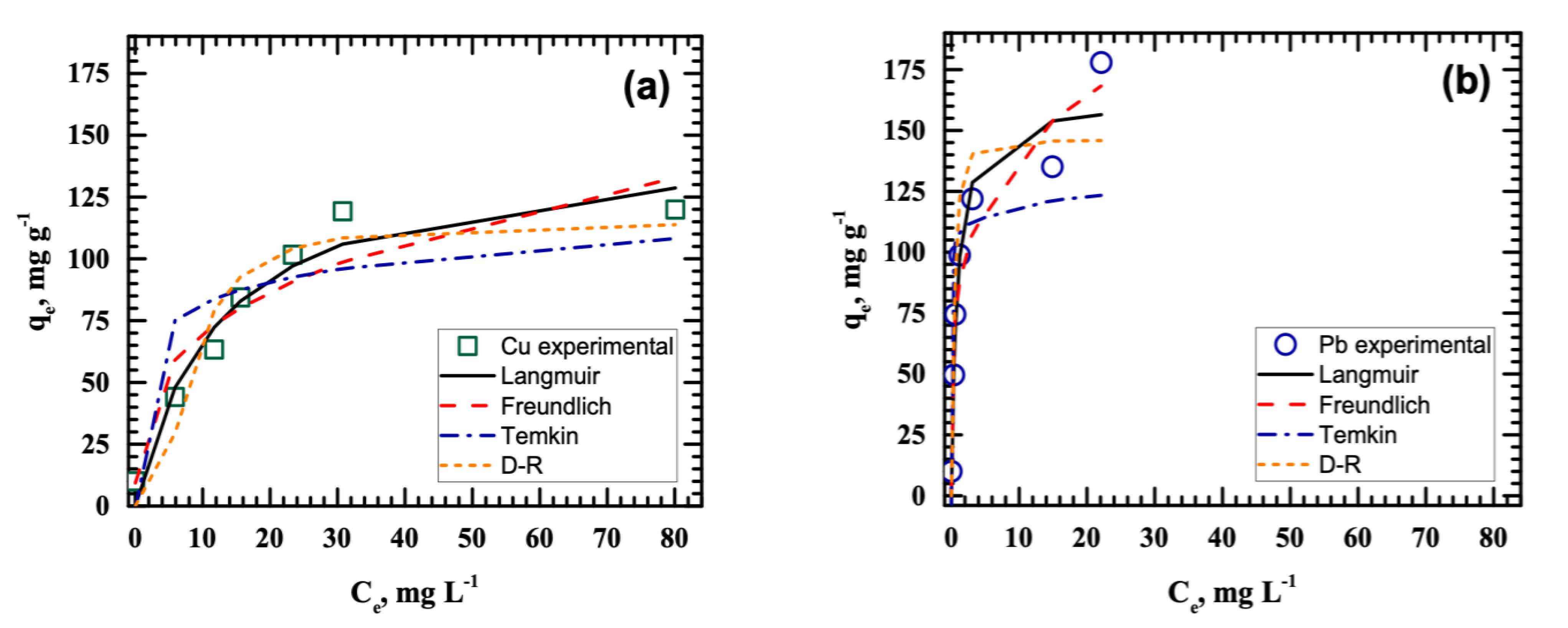 Ijerph 18 03050 g003