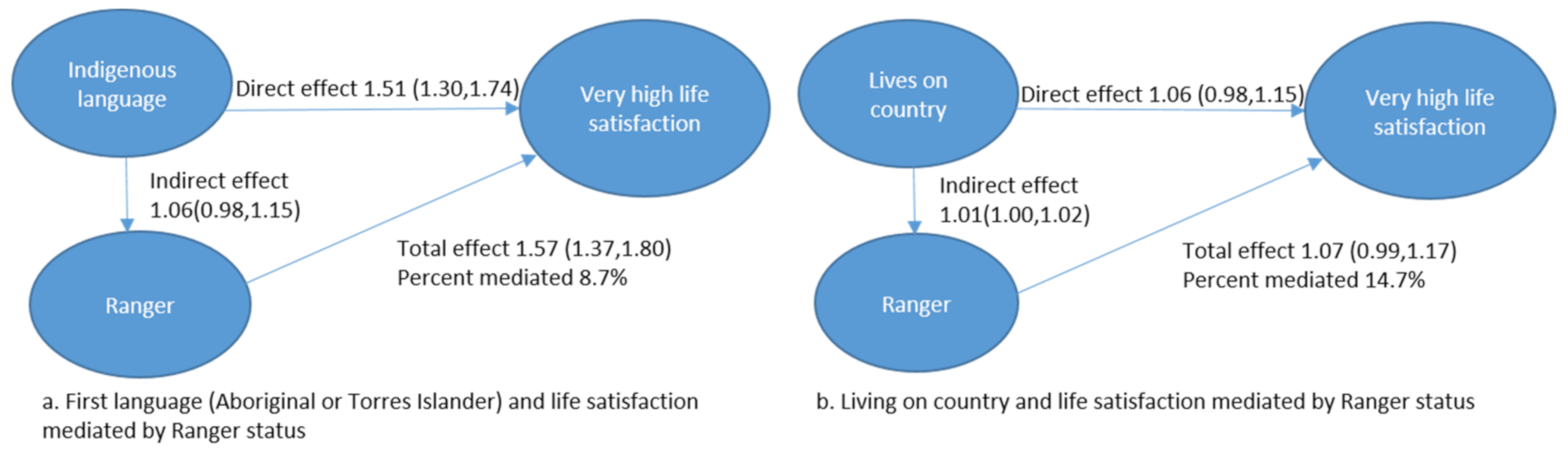 Ijerph 18 03053 g001