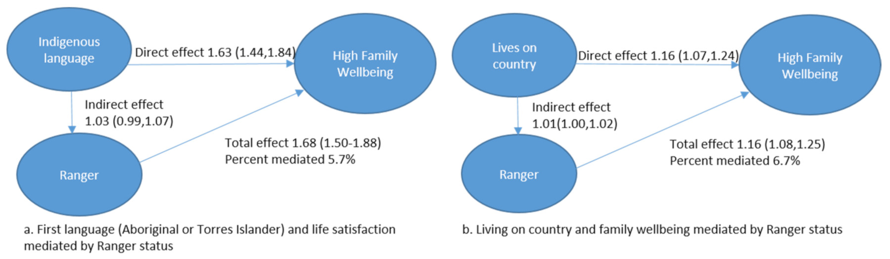 Ijerph 18 03053 g002