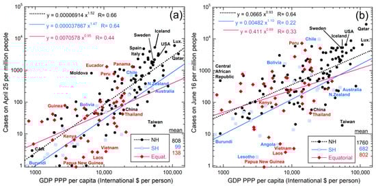 Ijerph 18 03055 g005