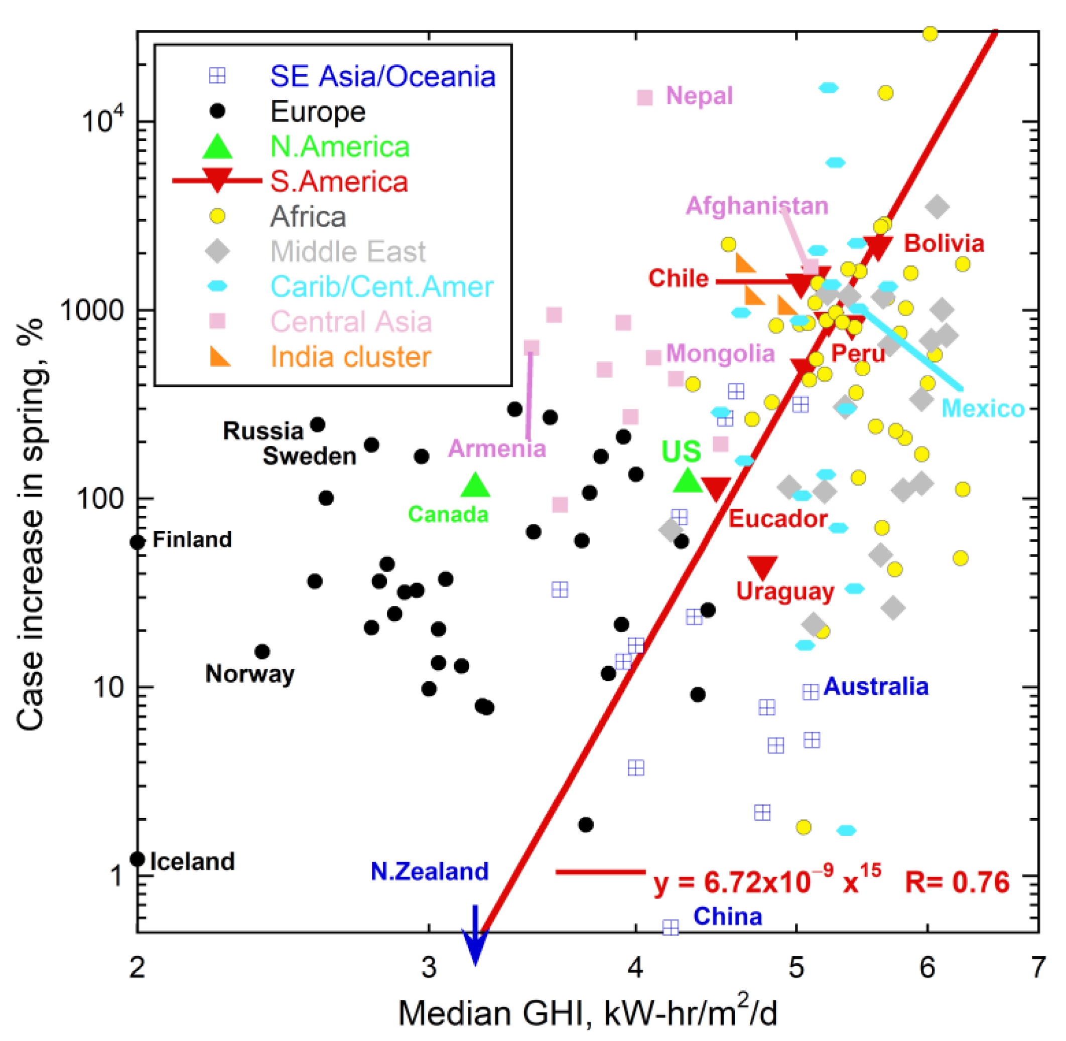 Ijerph 18 03055 g008